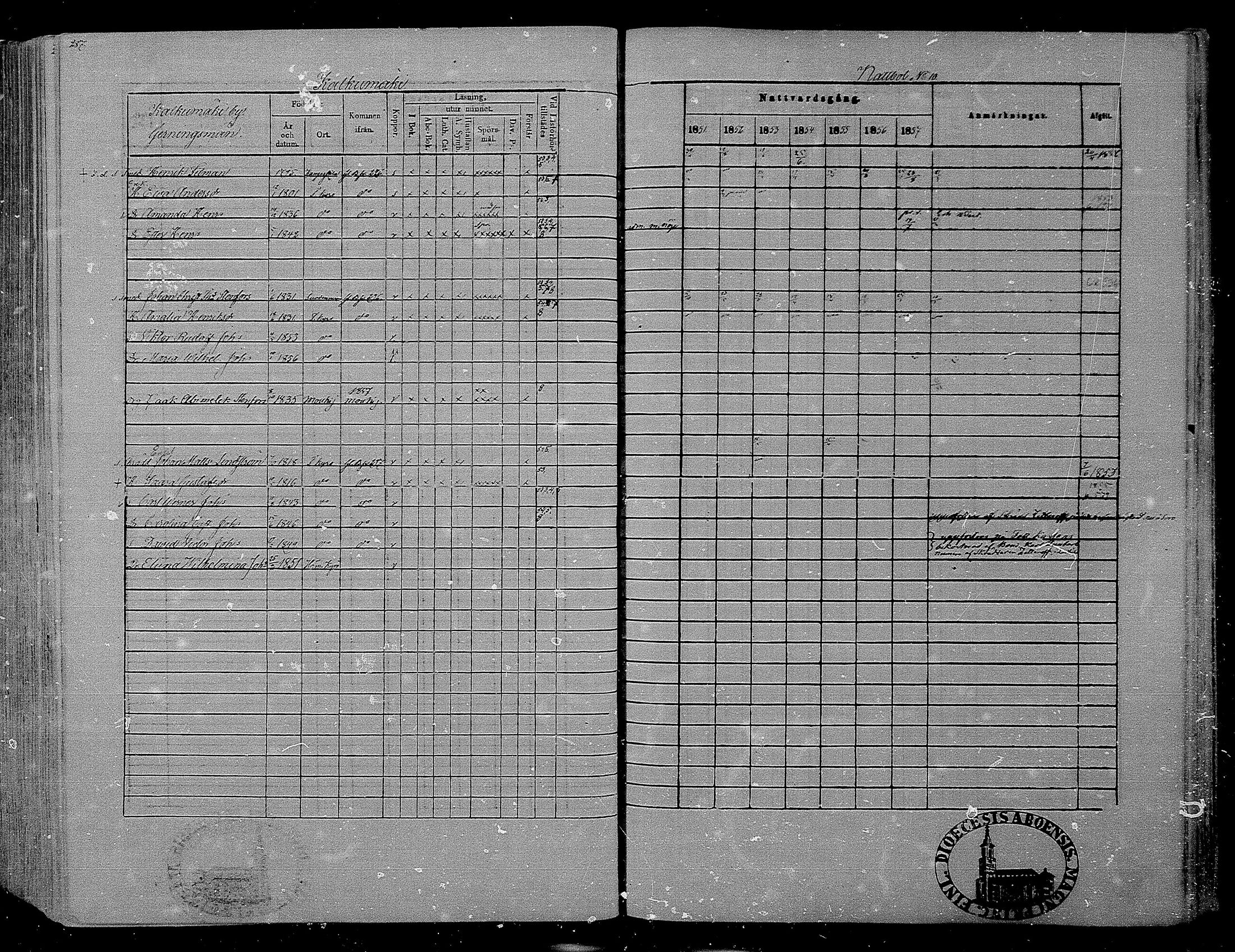 [ ../kirjat/Kirkonkirjat/hameenkyro/rippikirja_1851-1857_mko153-175/kuvat/270.jpg ]