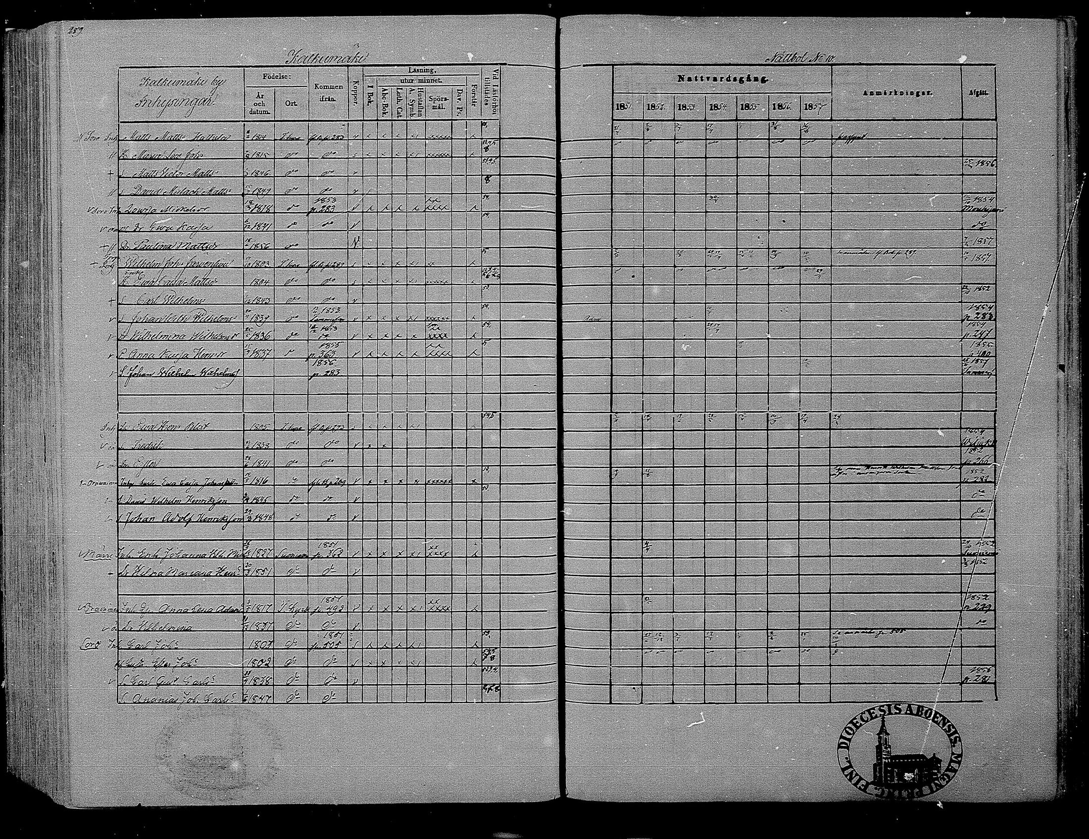 [ ../kirjat/Kirkonkirjat/hameenkyro/rippikirja_1851-1857_mko153-175/kuvat/272.jpg ]