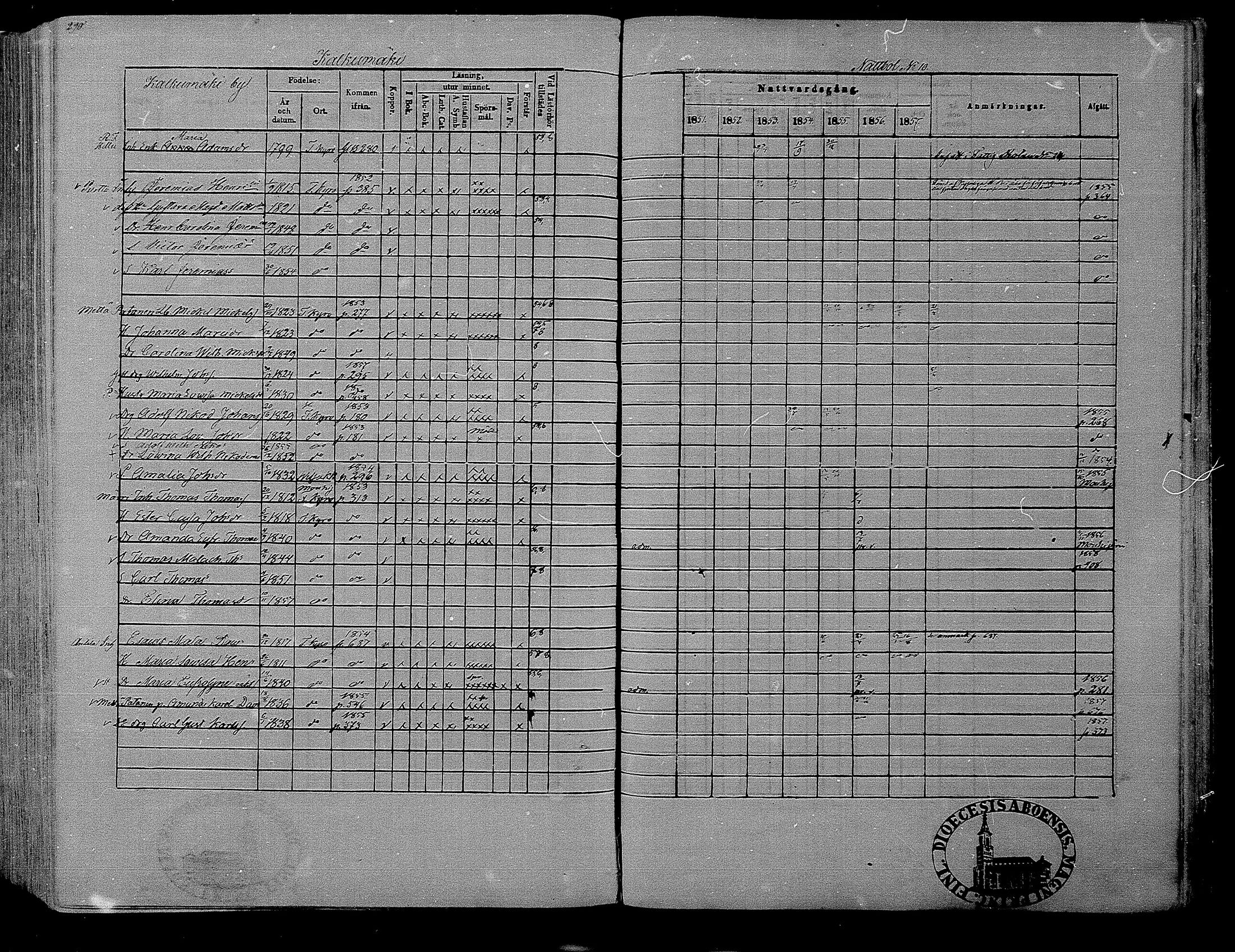 [ ../kirjat/Kirkonkirjat/hameenkyro/rippikirja_1851-1857_mko153-175/kuvat/273.jpg ]