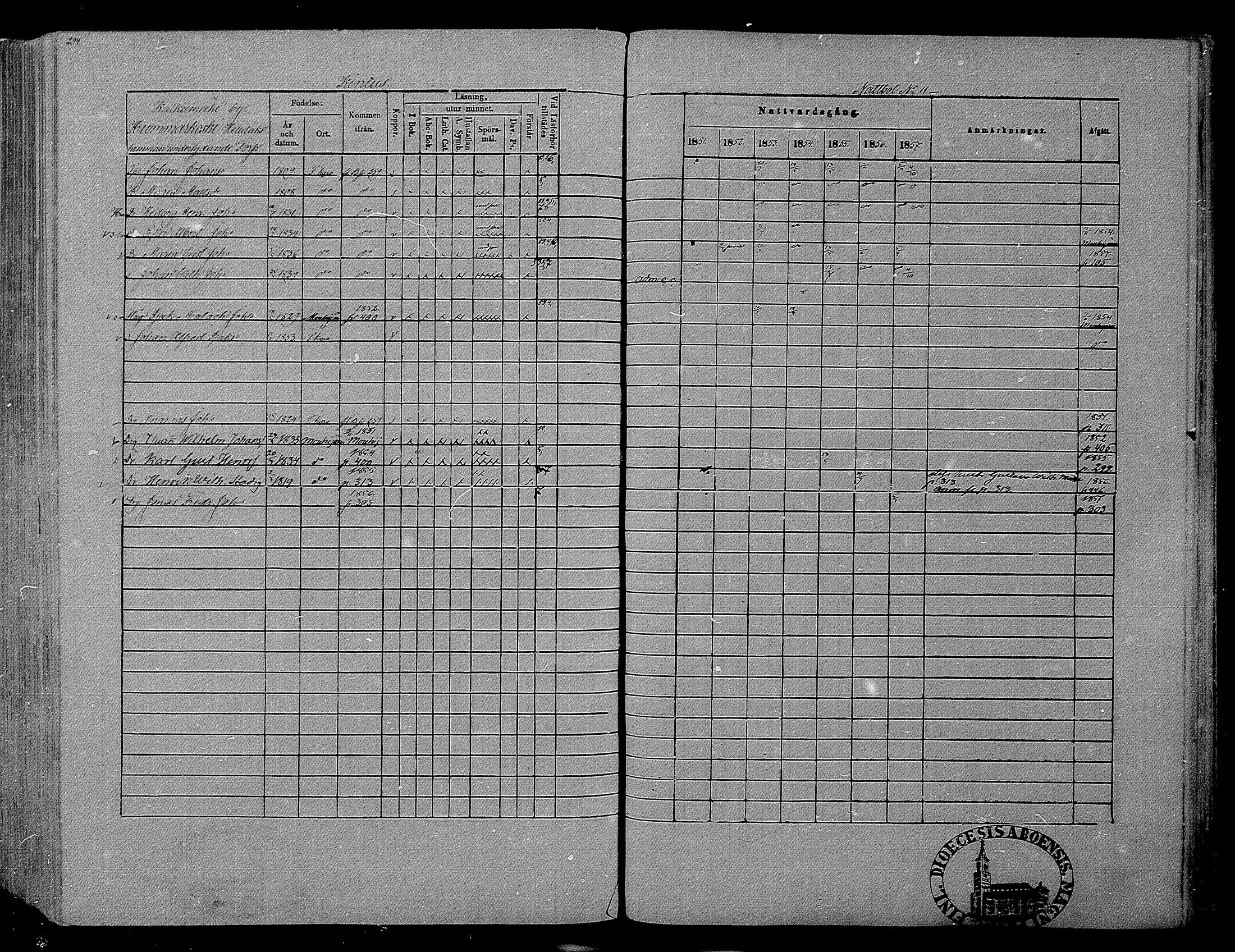 [ ../kirjat/Kirkonkirjat/hameenkyro/rippikirja_1851-1857_mko153-175/kuvat/277.jpg ]