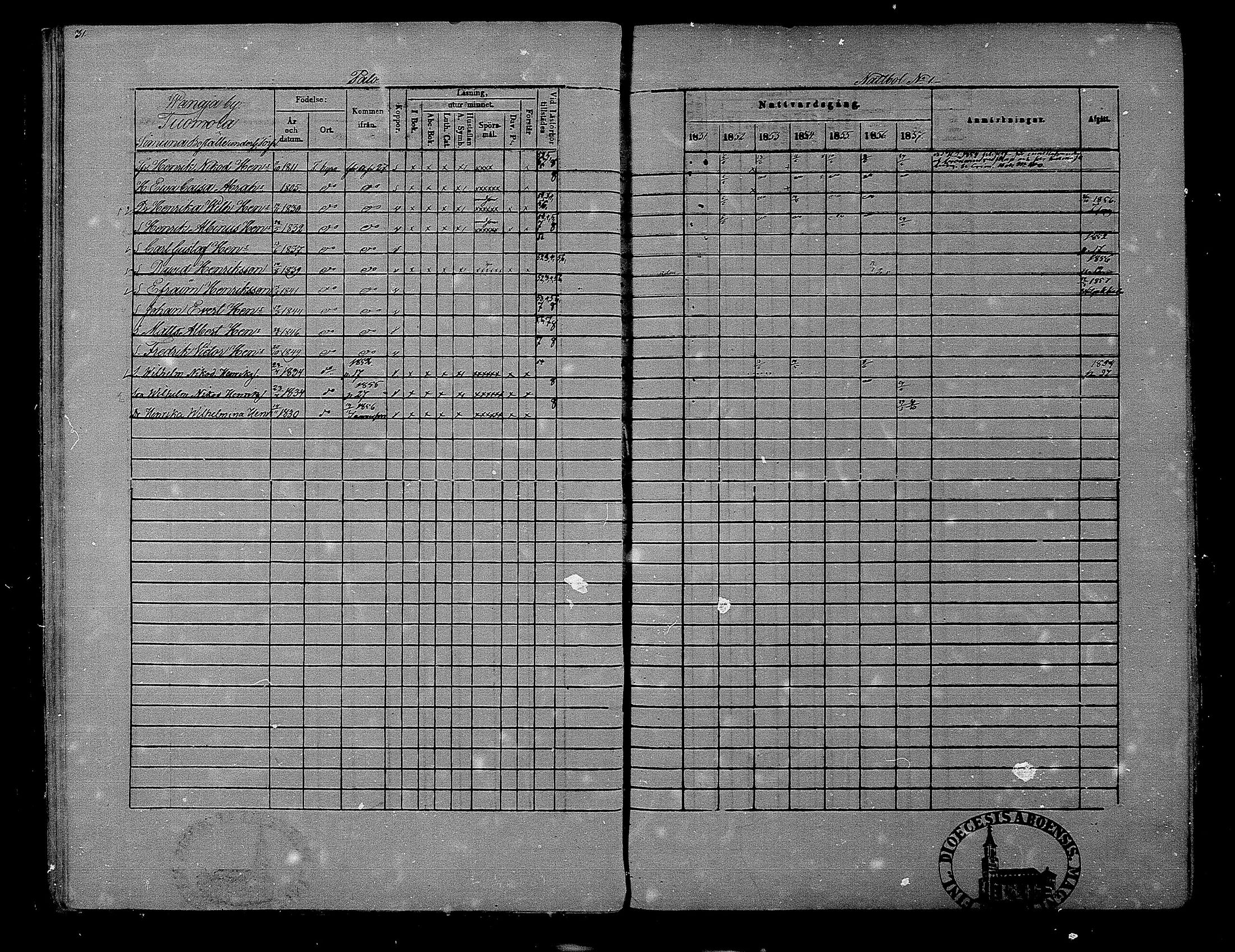 [ ../kirjat/Kirkonkirjat/hameenkyro/rippikirja_1851-1857_mko153-175/kuvat/29.jpg ]