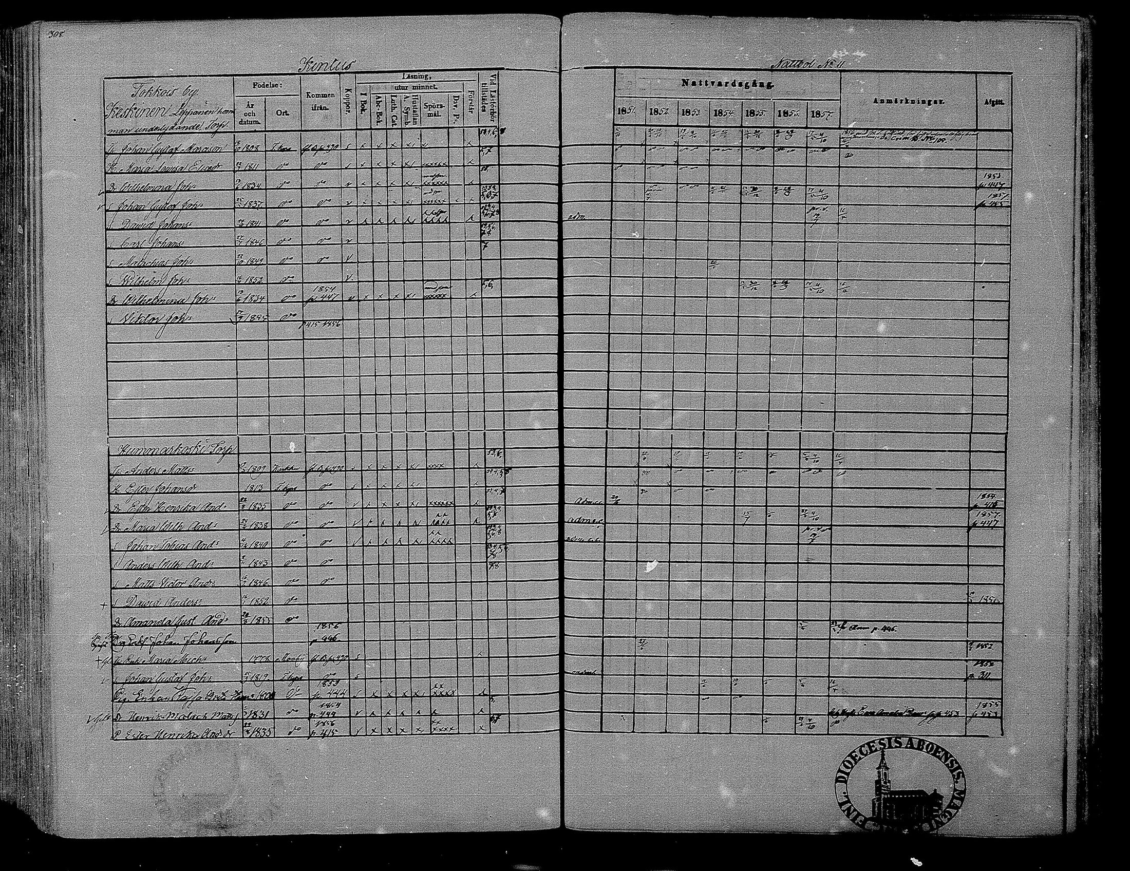 [ ../kirjat/Kirkonkirjat/hameenkyro/rippikirja_1851-1857_mko153-175/kuvat/291.jpg ]