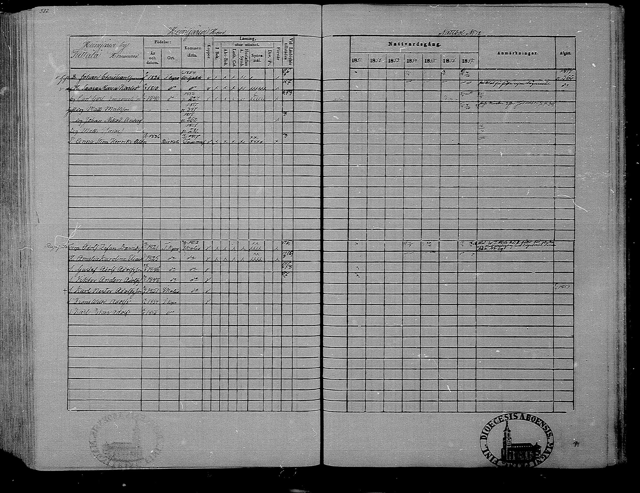 [ ../kirjat/Kirkonkirjat/hameenkyro/rippikirja_1851-1857_mko153-175/kuvat/304.jpg ]