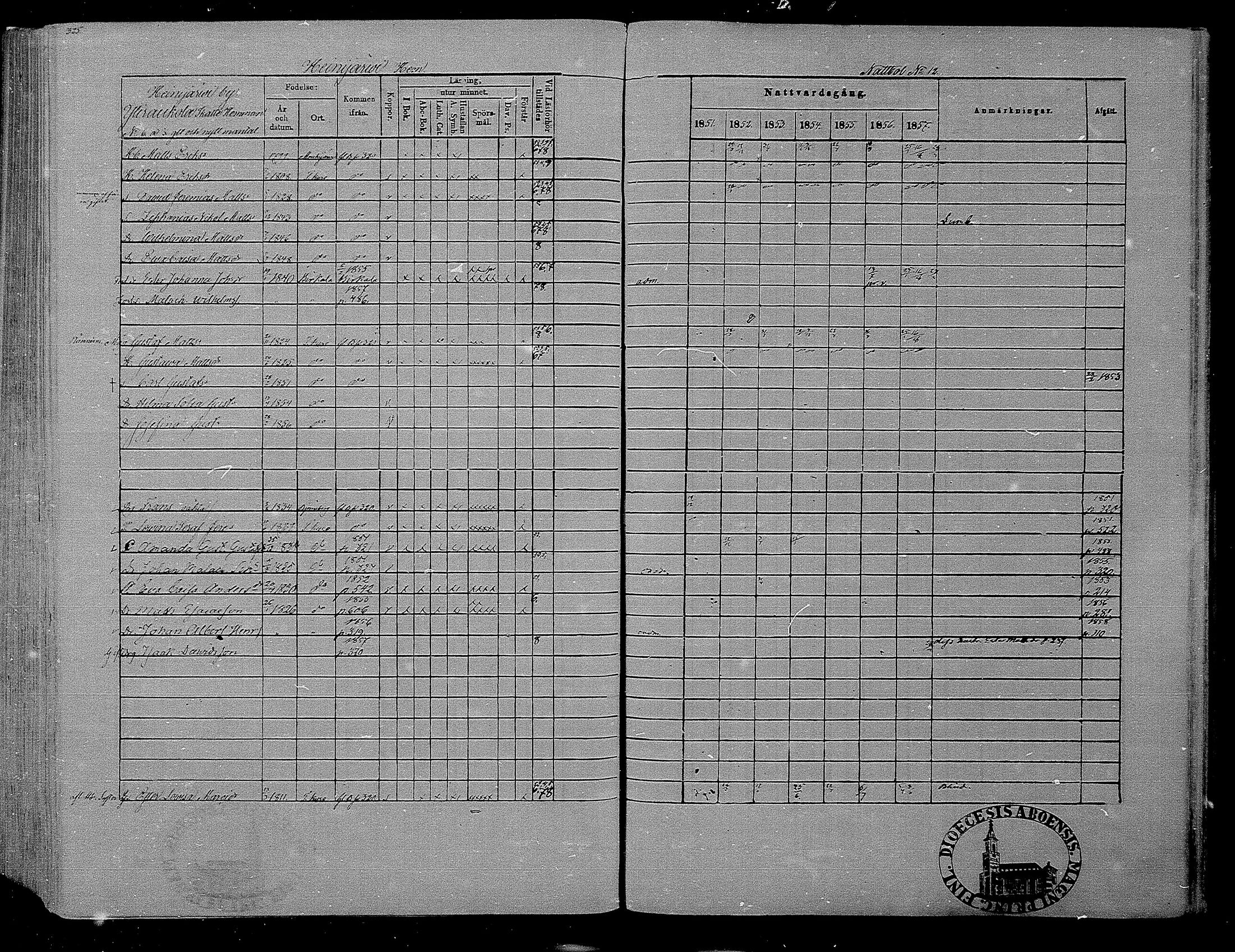 [ ../kirjat/Kirkonkirjat/hameenkyro/rippikirja_1851-1857_mko153-175/kuvat/307.jpg ]