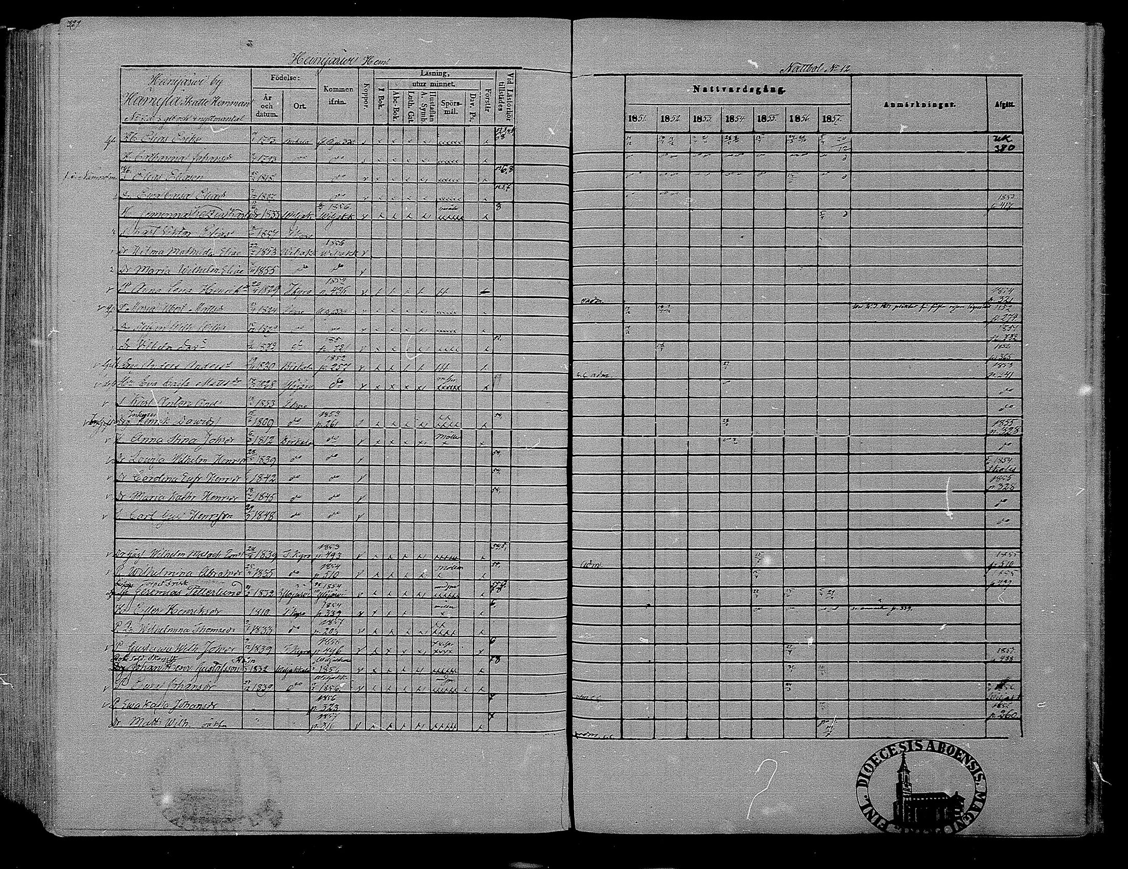 [ ../kirjat/Kirkonkirjat/hameenkyro/rippikirja_1851-1857_mko153-175/kuvat/311.jpg ]