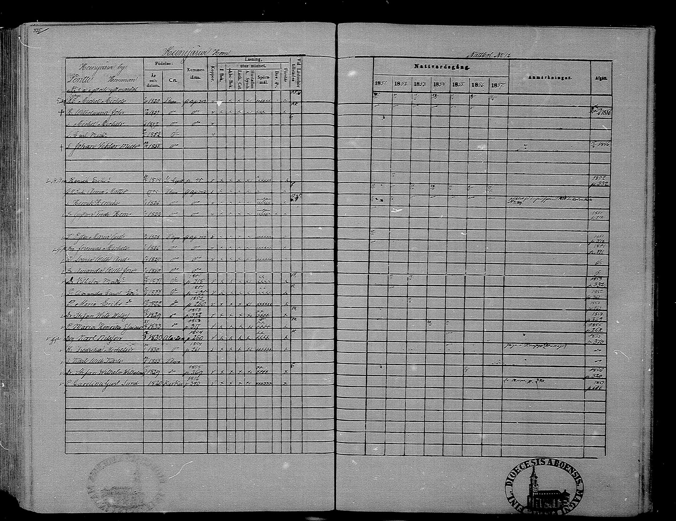 [ ../kirjat/Kirkonkirjat/hameenkyro/rippikirja_1851-1857_mko153-175/kuvat/317.jpg ]