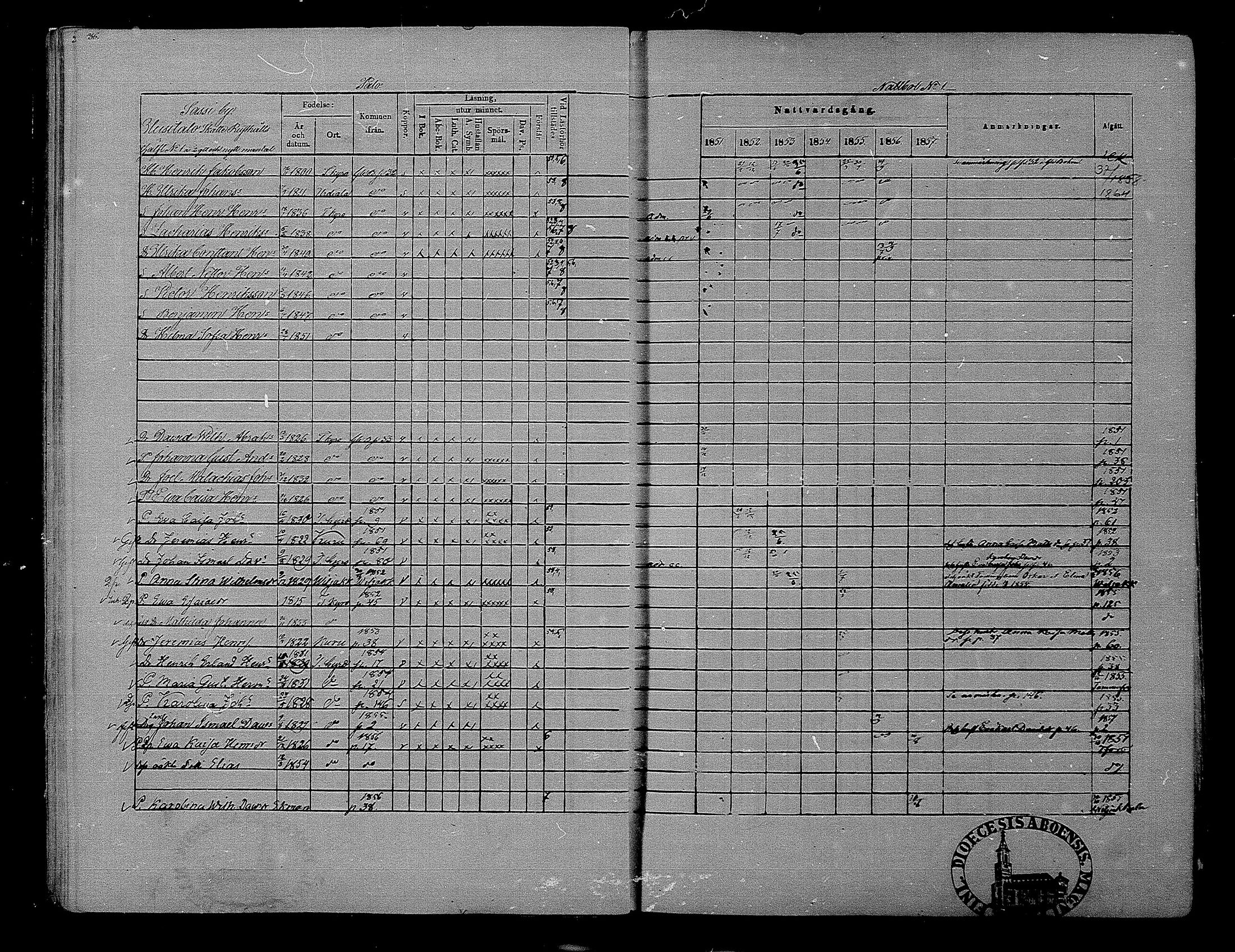 [ ../kirjat/Kirkonkirjat/hameenkyro/rippikirja_1851-1857_mko153-175/kuvat/34.jpg ]