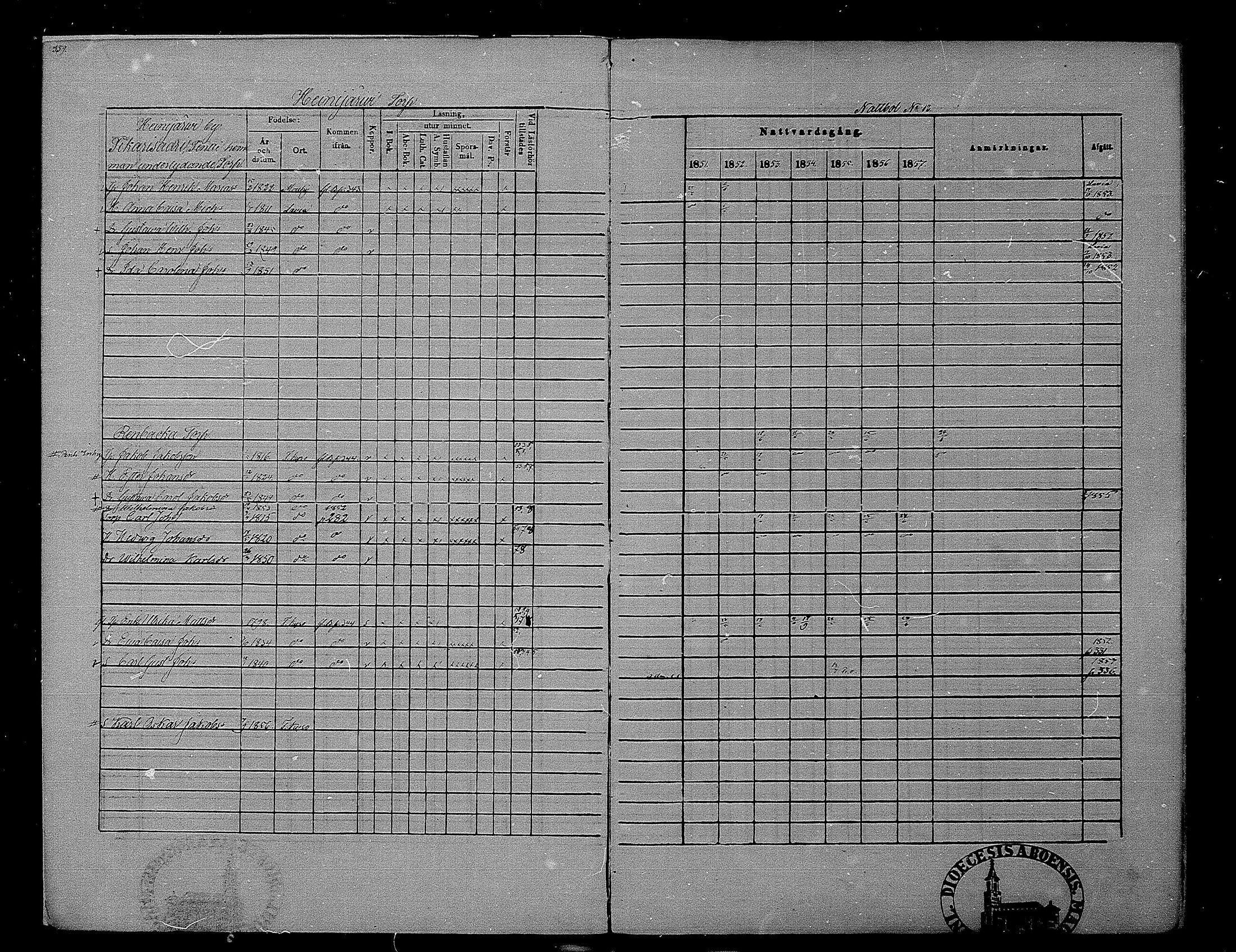 [ ../kirjat/Kirkonkirjat/hameenkyro/rippikirja_1851-1857_mko153-175/kuvat/341.jpg ]