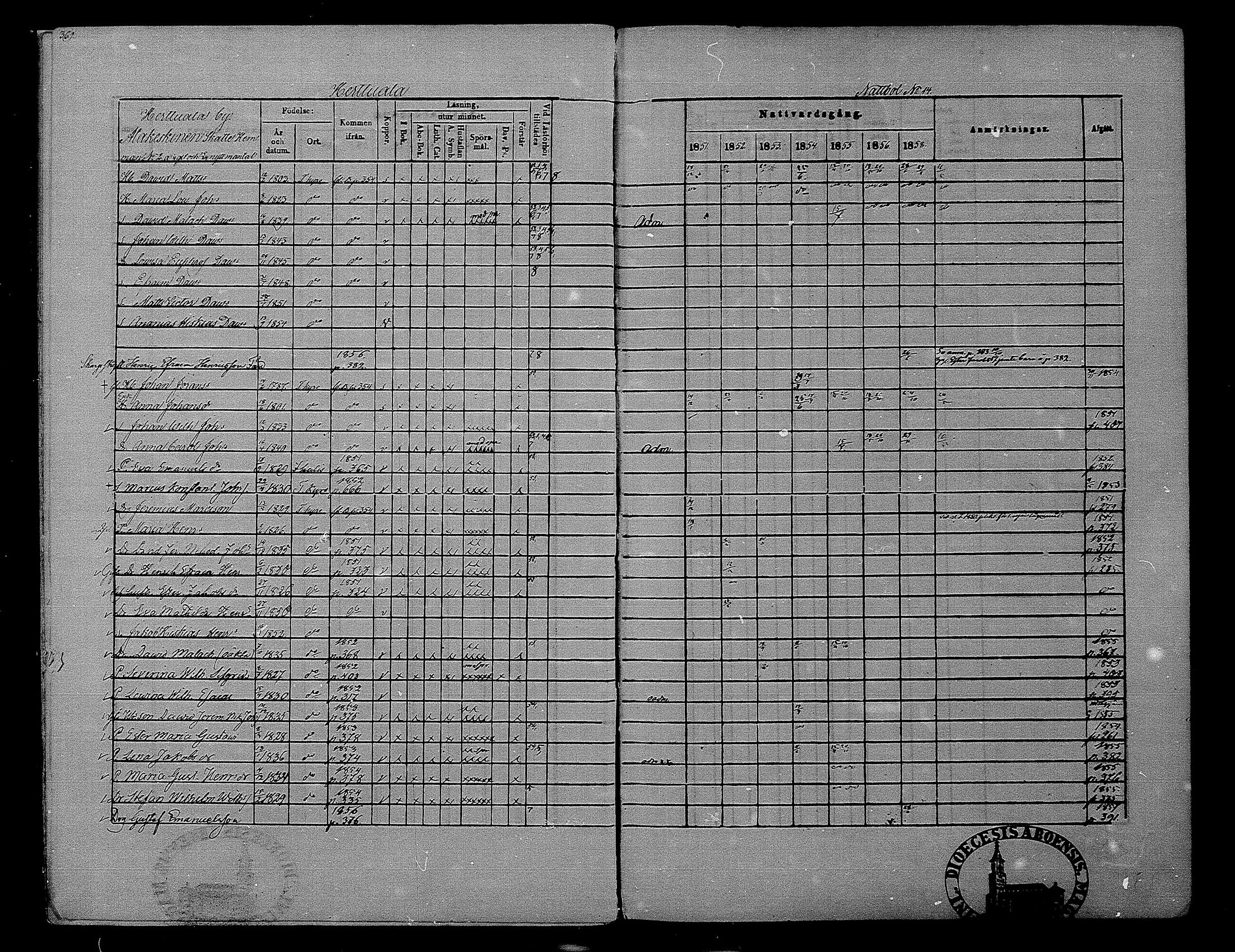 [ ../kirjat/Kirkonkirjat/hameenkyro/rippikirja_1851-1857_mko153-175/kuvat/351.jpg ]