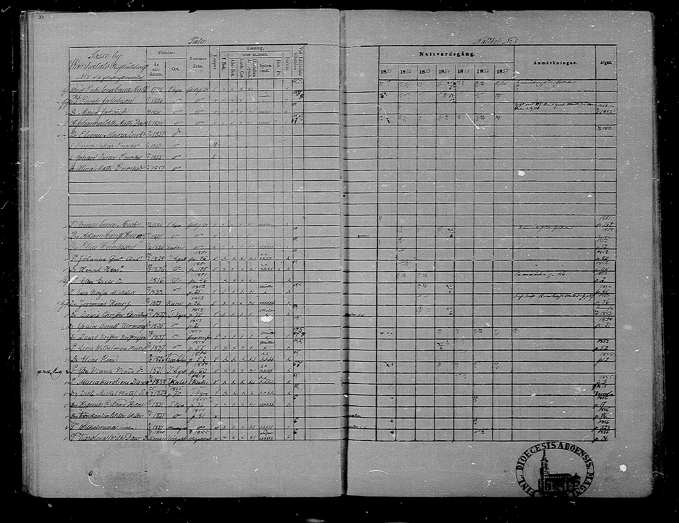 [ ../kirjat/Kirkonkirjat/hameenkyro/rippikirja_1851-1857_mko153-175/kuvat/36.jpg ]