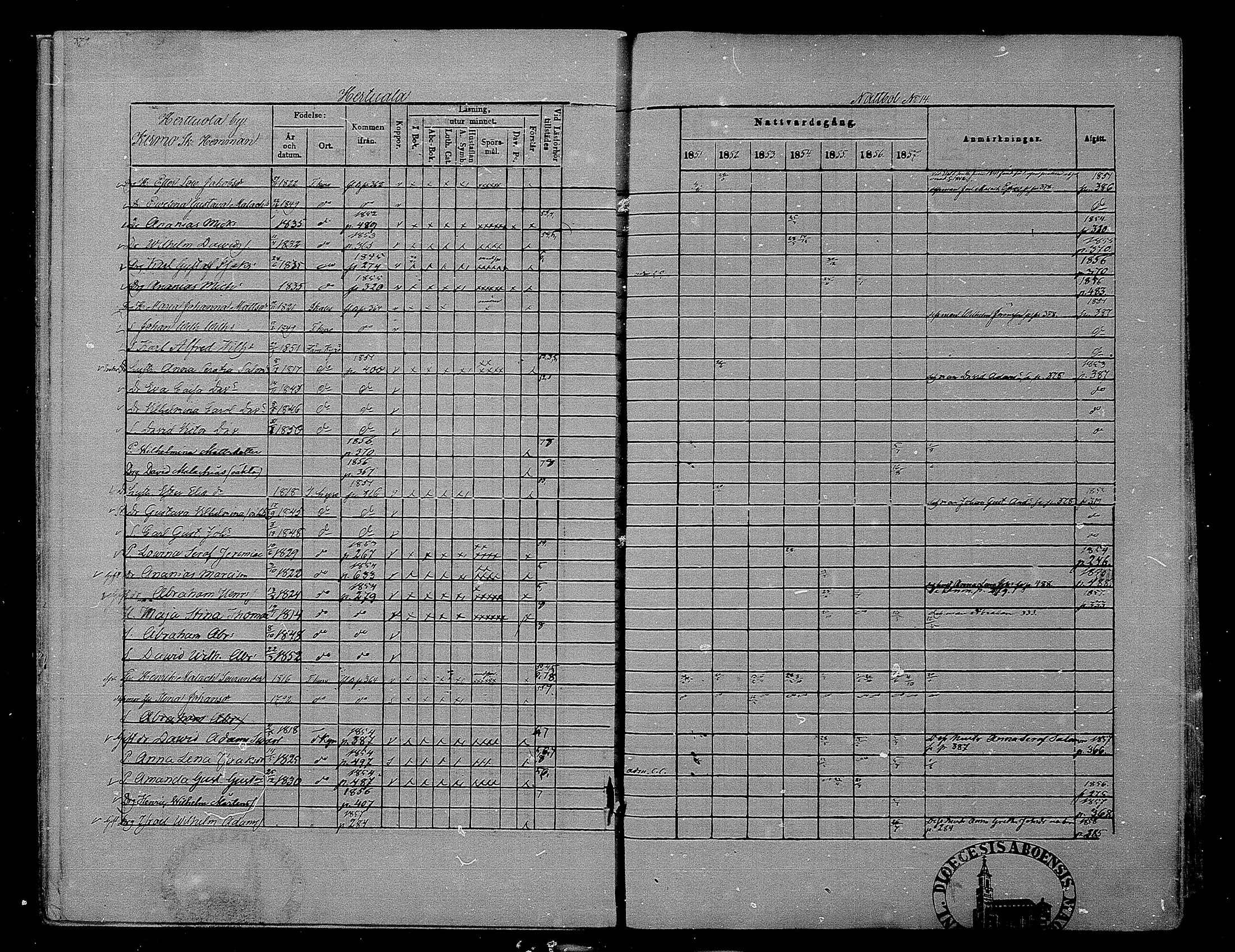 [ ../kirjat/Kirkonkirjat/hameenkyro/rippikirja_1851-1857_mko153-175/kuvat/361.jpg ]