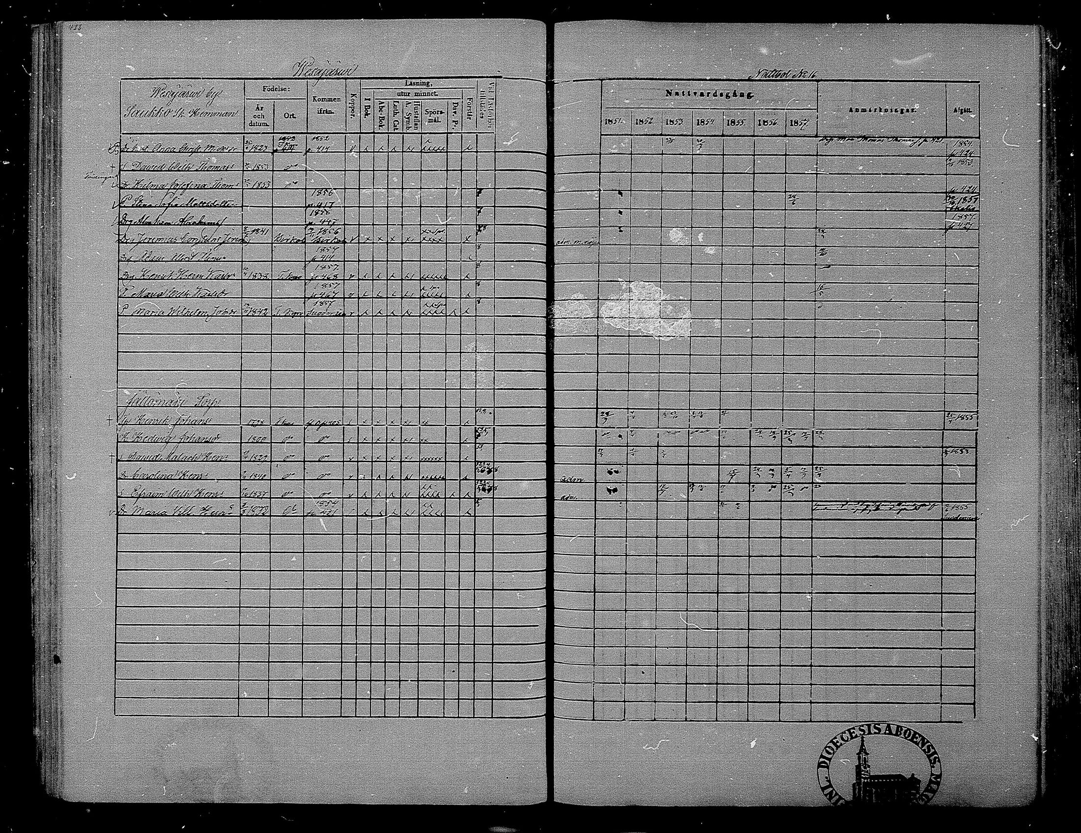 [ ../kirjat/Kirkonkirjat/hameenkyro/rippikirja_1851-1857_mko153-175/kuvat/401.jpg ]