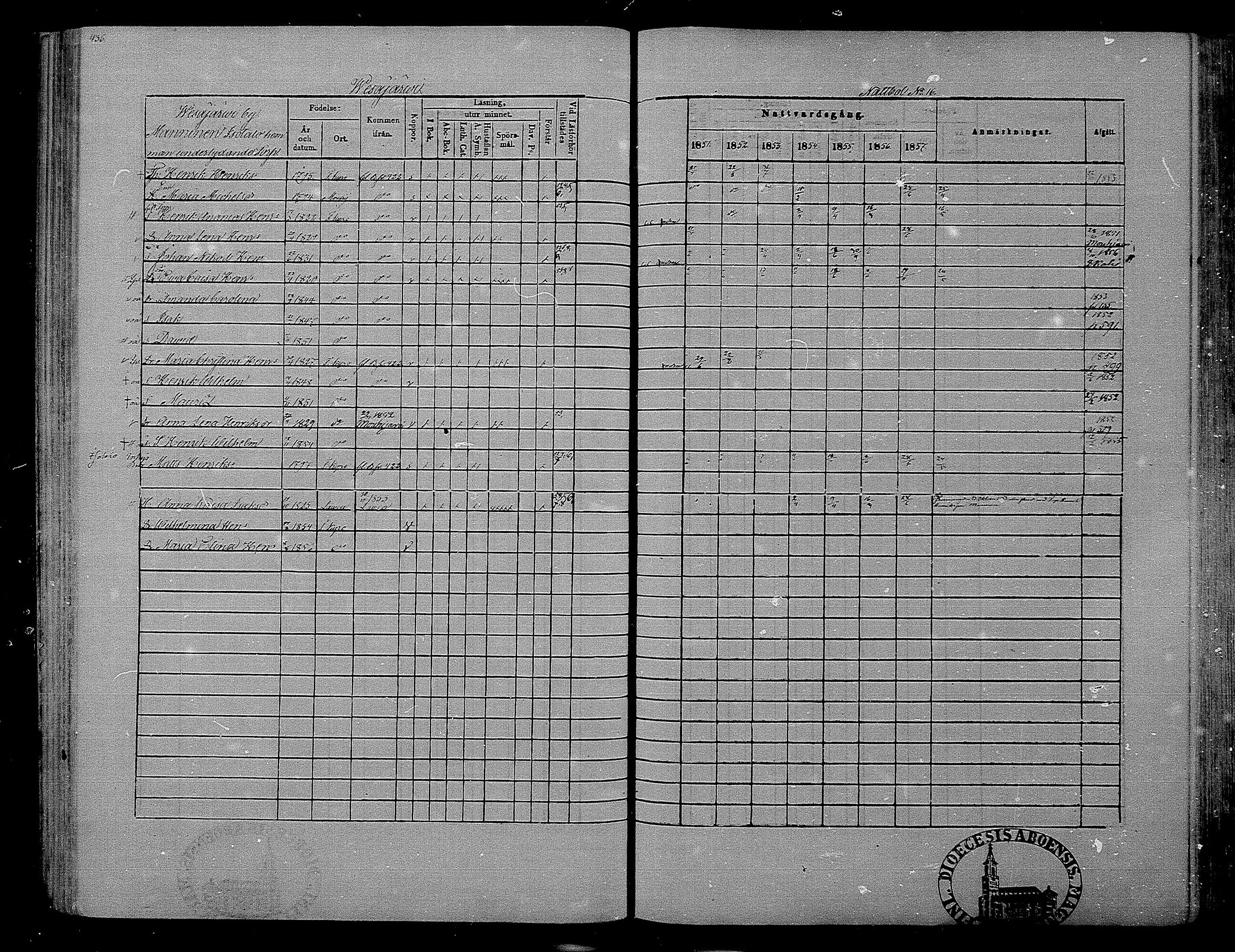 [ ../kirjat/Kirkonkirjat/hameenkyro/rippikirja_1851-1857_mko153-175/kuvat/415.jpg ]
