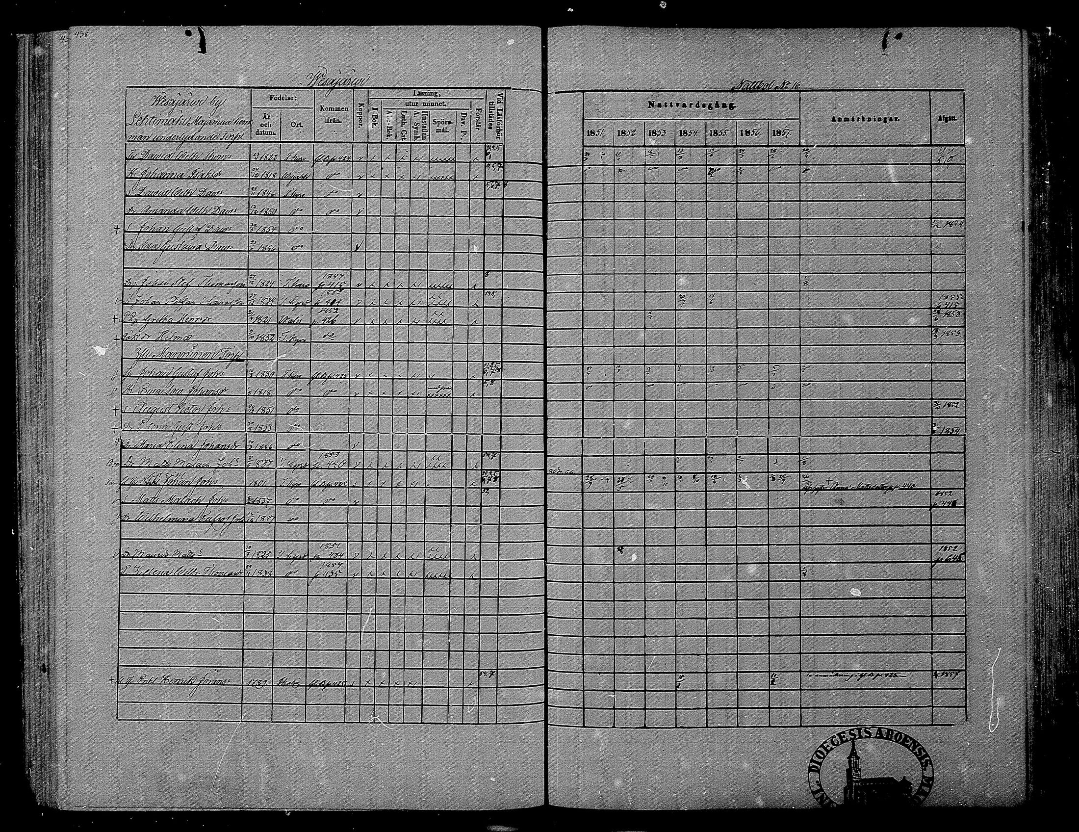 [ ../kirjat/Kirkonkirjat/hameenkyro/rippikirja_1851-1857_mko153-175/kuvat/417.jpg ]