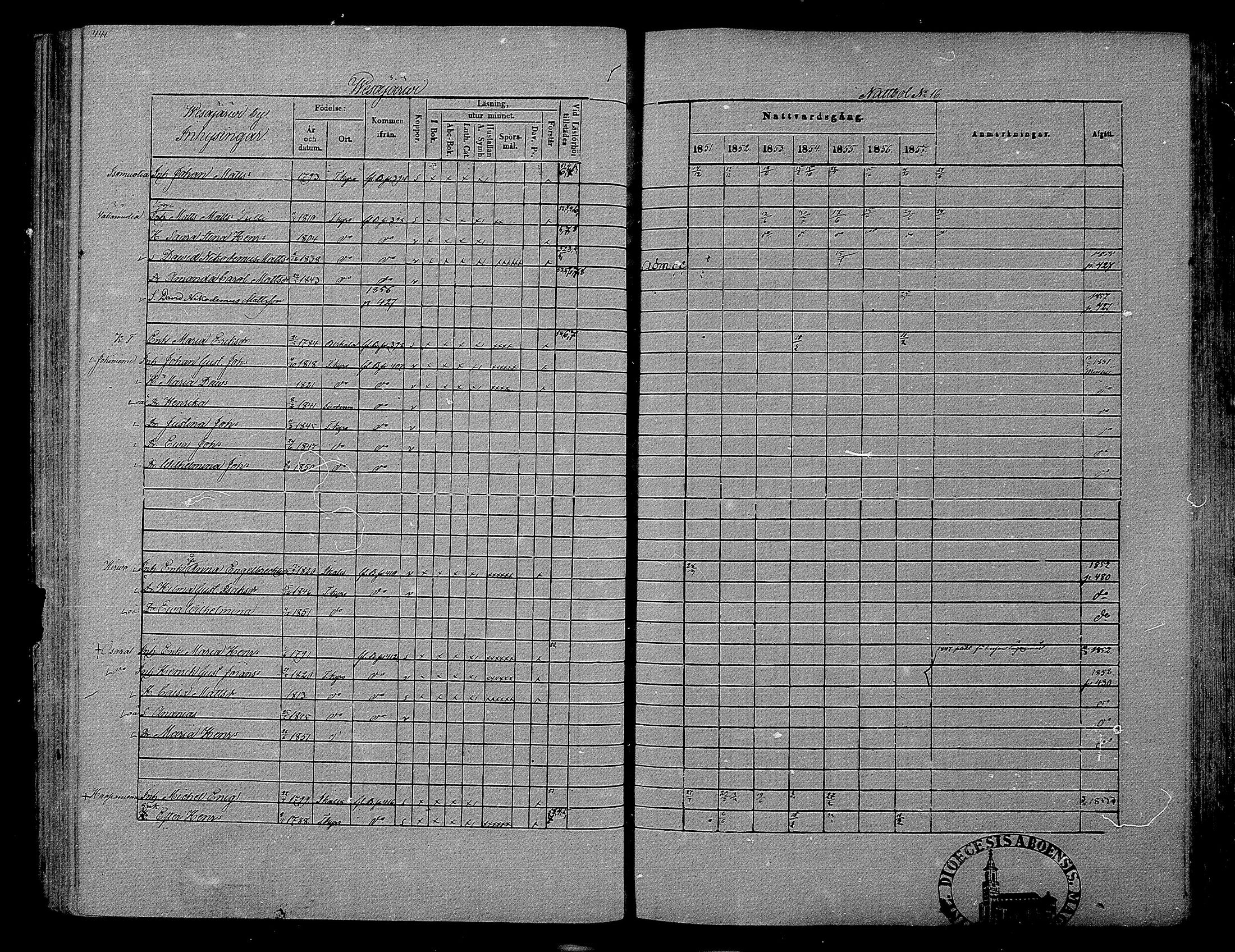 [ ../kirjat/Kirkonkirjat/hameenkyro/rippikirja_1851-1857_mko153-175/kuvat/420.jpg ]