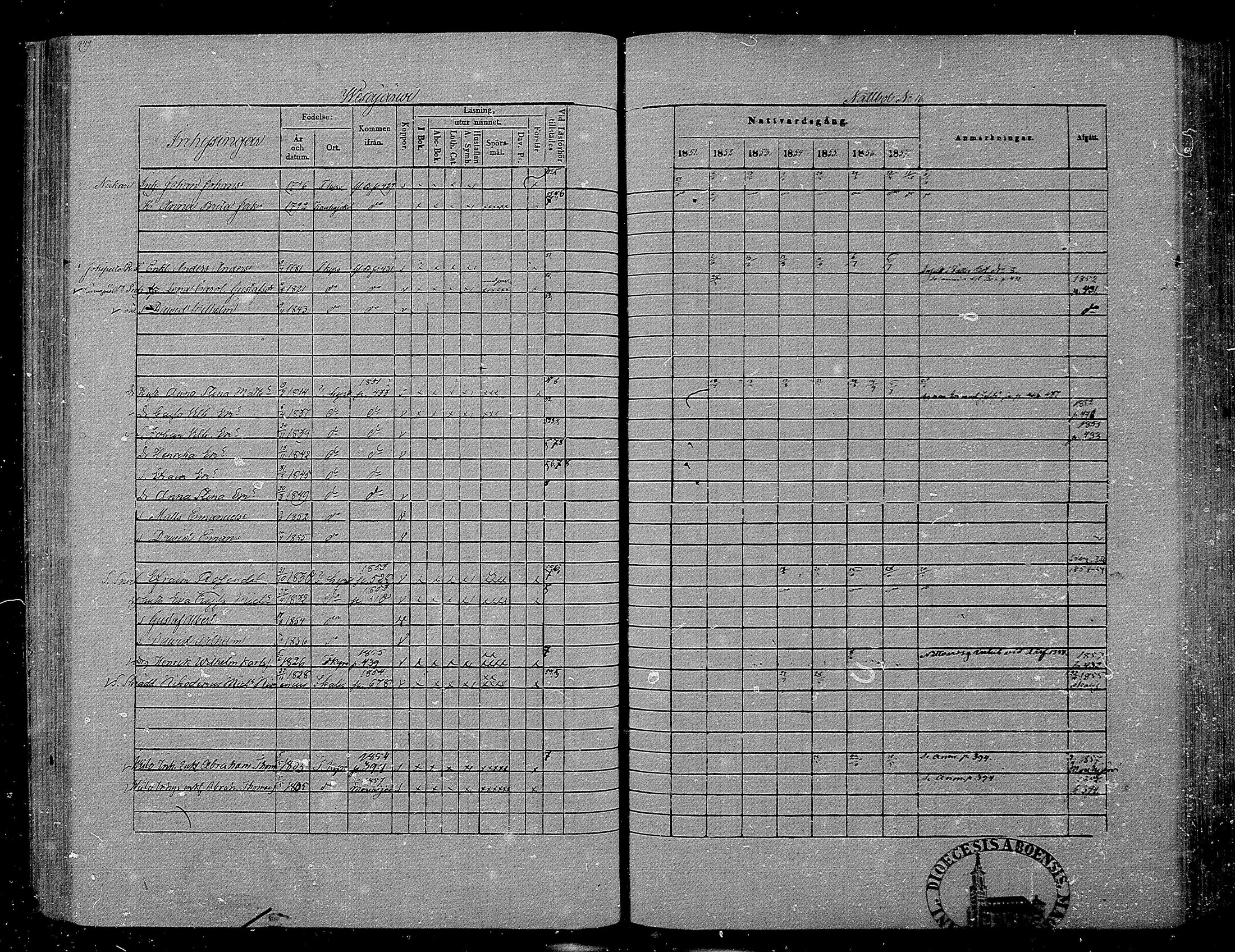 [ ../kirjat/Kirkonkirjat/hameenkyro/rippikirja_1851-1857_mko153-175/kuvat/427.jpg ]