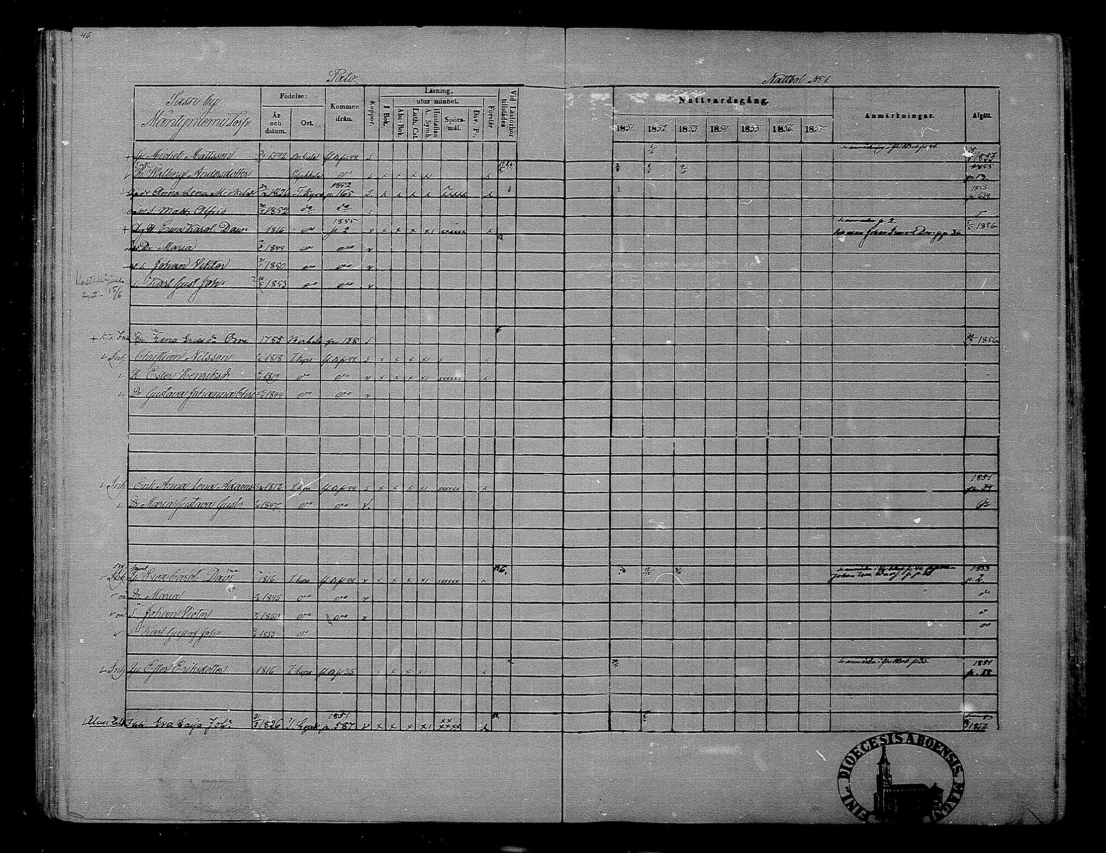 [ ../kirjat/Kirkonkirjat/hameenkyro/rippikirja_1851-1857_mko153-175/kuvat/44.jpg ]