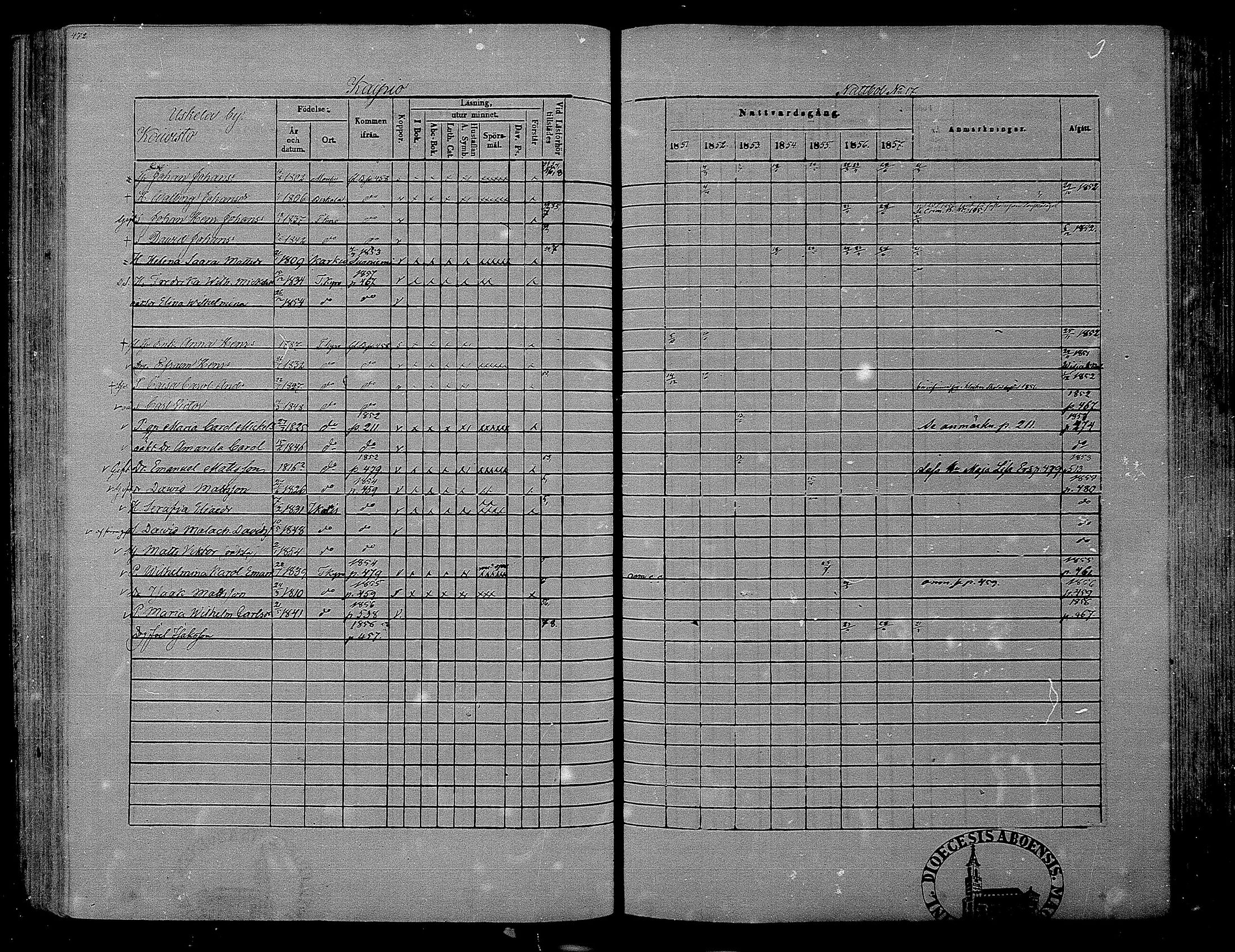 [ ../kirjat/Kirkonkirjat/hameenkyro/rippikirja_1851-1857_mko153-175/kuvat/449.jpg ]