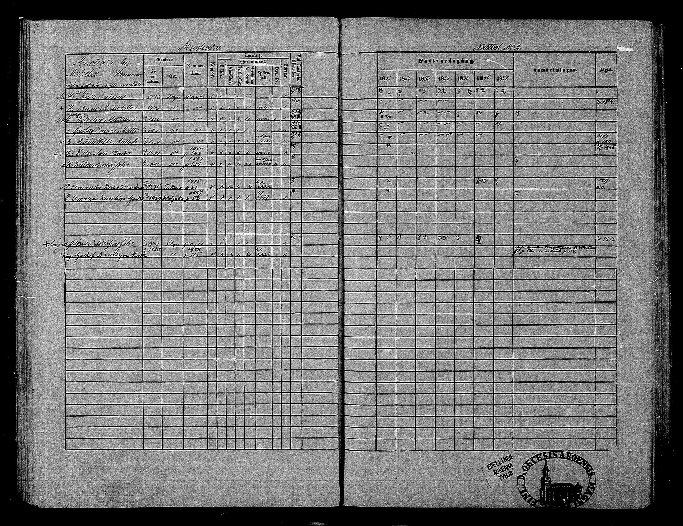 [ ../kirjat/Kirkonkirjat/hameenkyro/rippikirja_1851-1857_mko153-175/kuvat/47.jpg ]