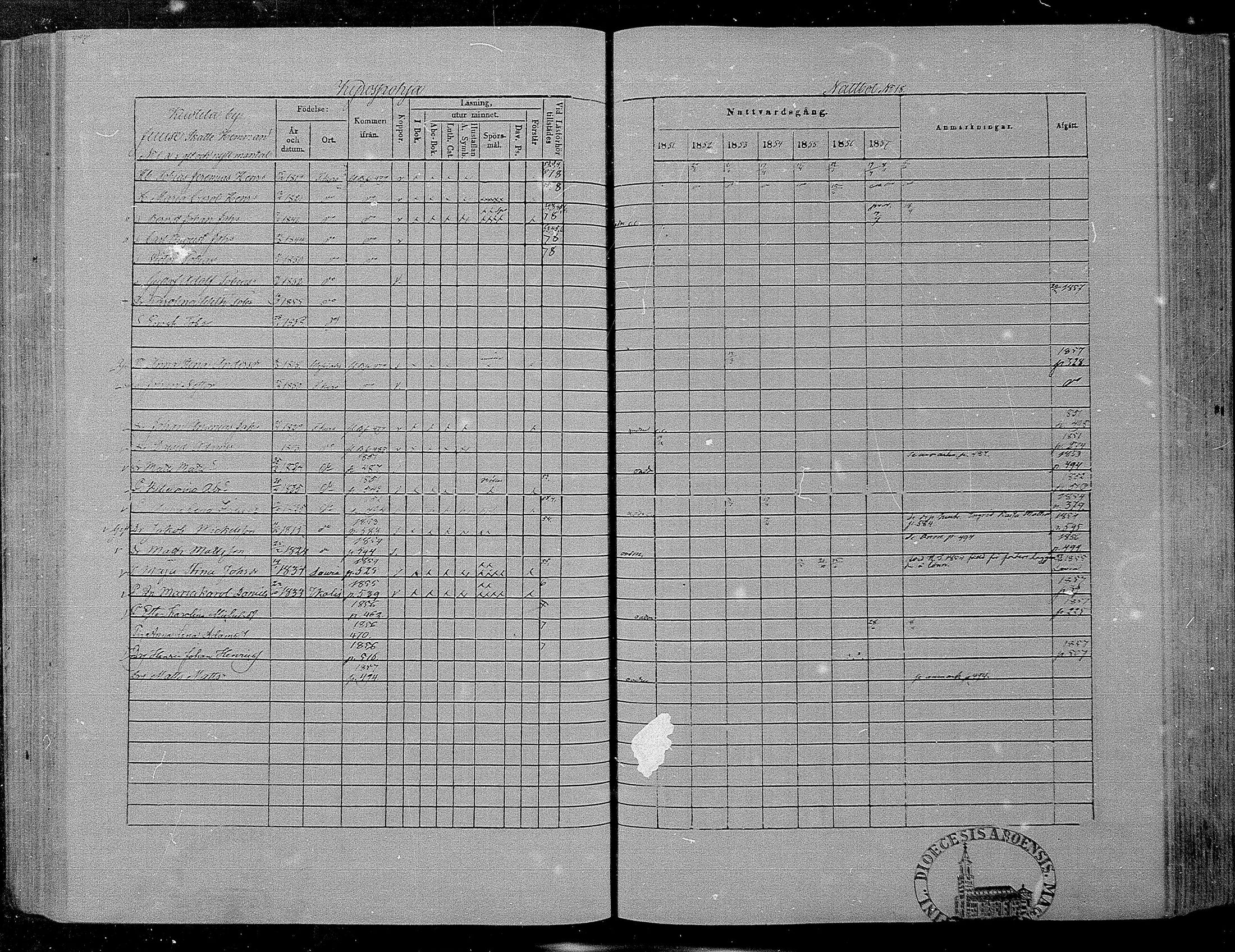 [ ../kirjat/Kirkonkirjat/hameenkyro/rippikirja_1851-1857_mko153-175/kuvat/473.jpg ]
