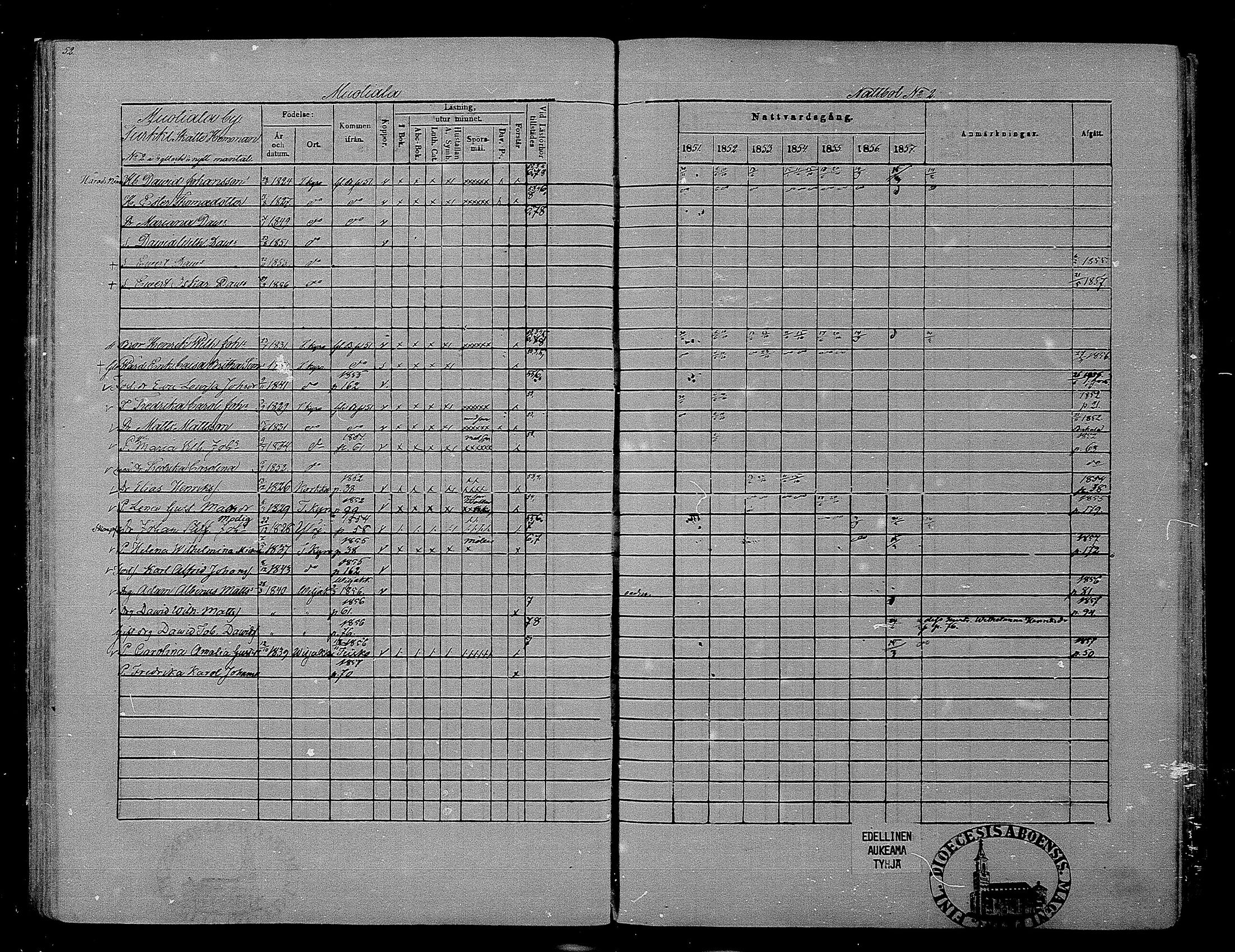 [ ../kirjat/Kirkonkirjat/hameenkyro/rippikirja_1851-1857_mko153-175/kuvat/48.jpg ]
