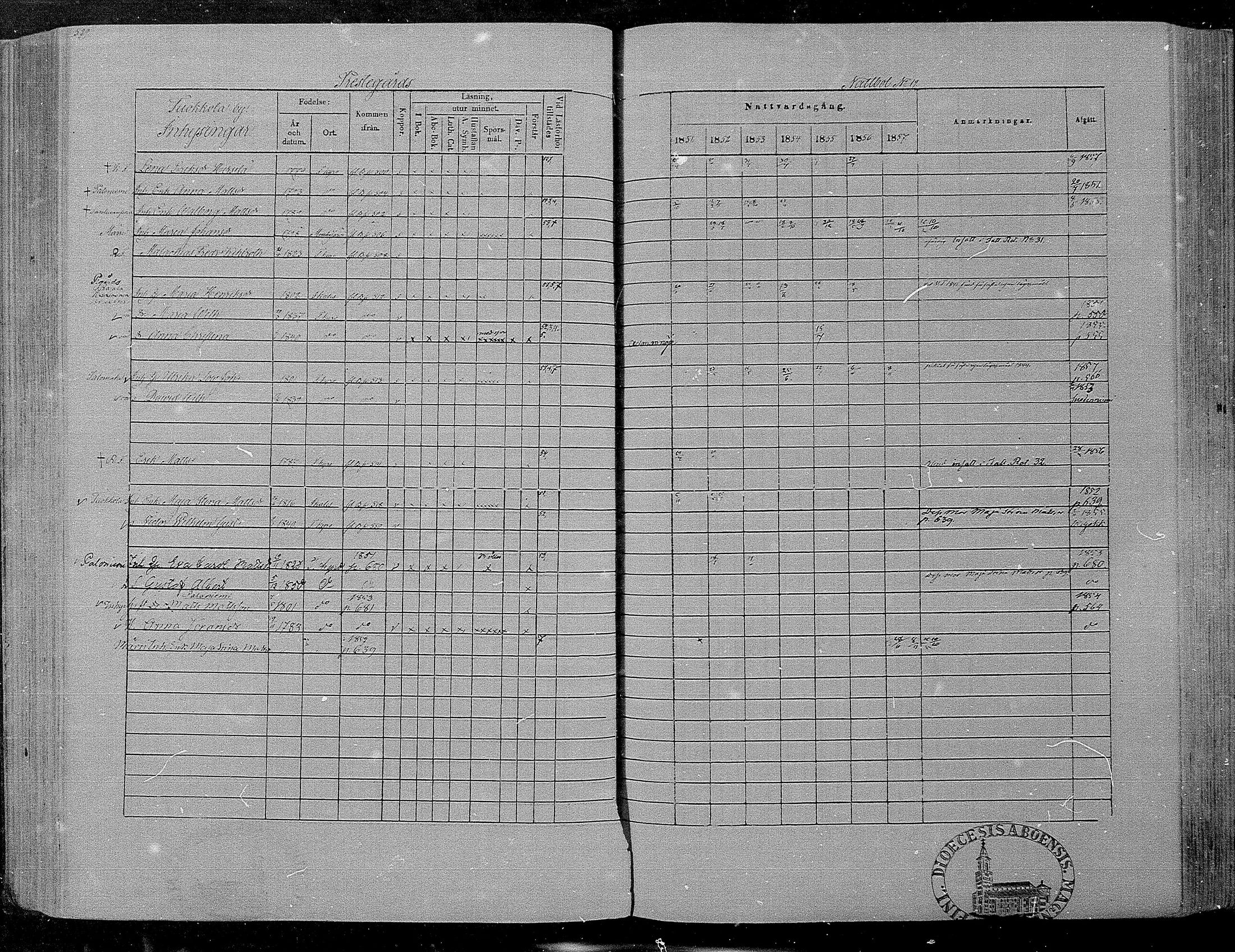 [ ../kirjat/Kirkonkirjat/hameenkyro/rippikirja_1851-1857_mko153-175/kuvat/504.jpg ]