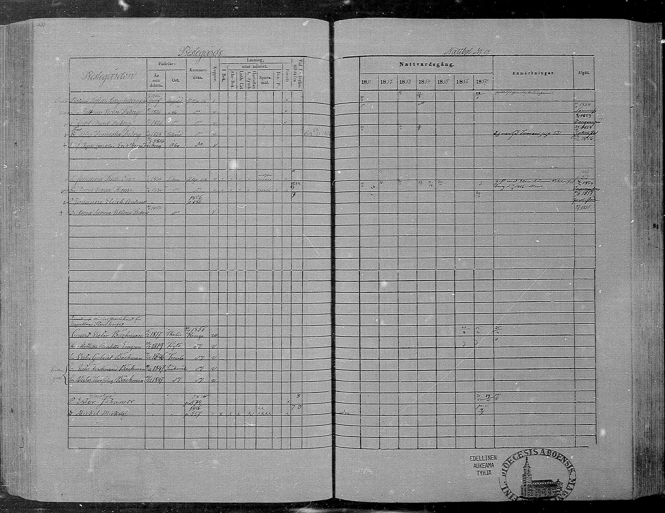 [ ../kirjat/Kirkonkirjat/hameenkyro/rippikirja_1851-1857_mko153-175/kuvat/506.jpg ]