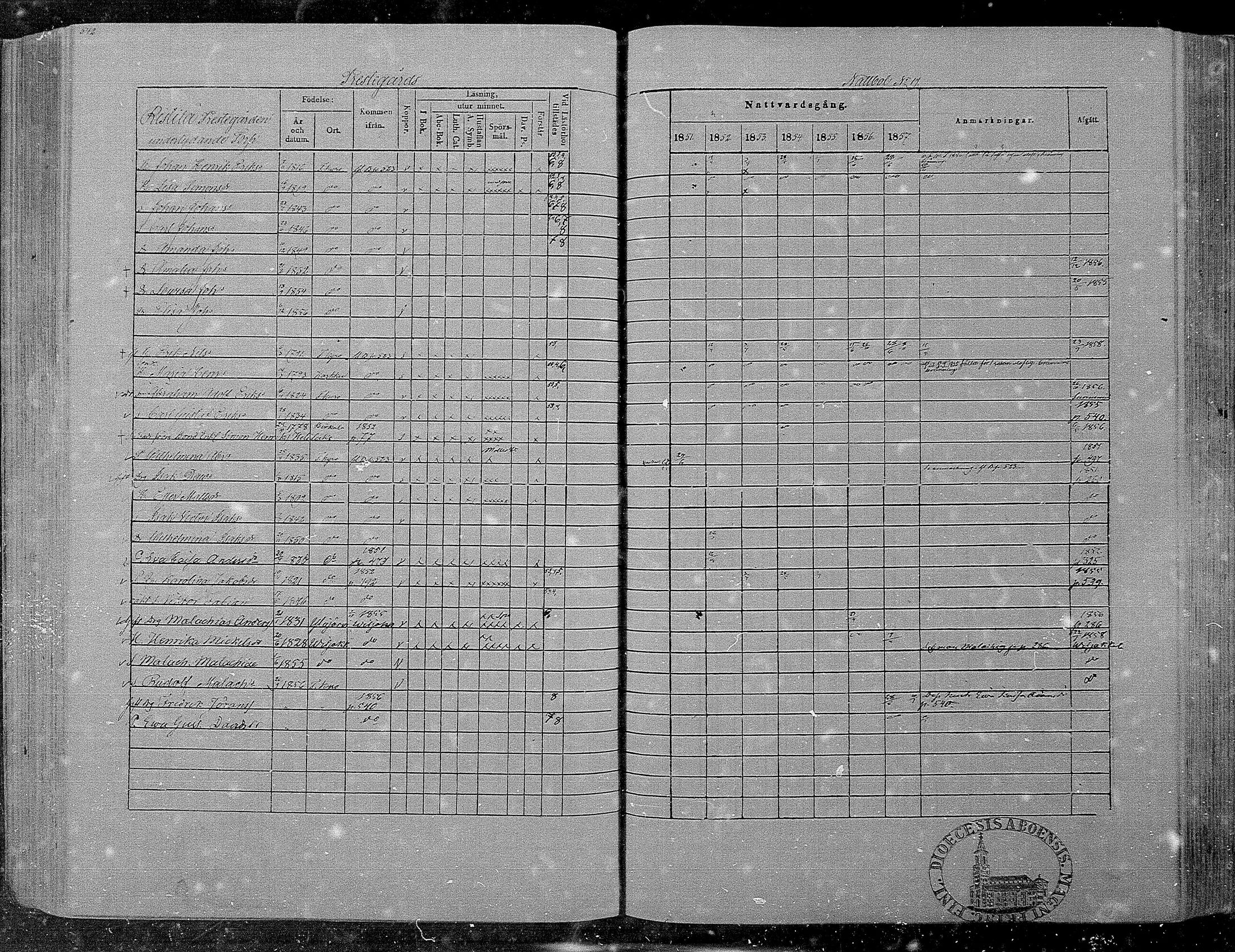 [ ../kirjat/Kirkonkirjat/hameenkyro/rippikirja_1851-1857_mko153-175/kuvat/515.jpg ]