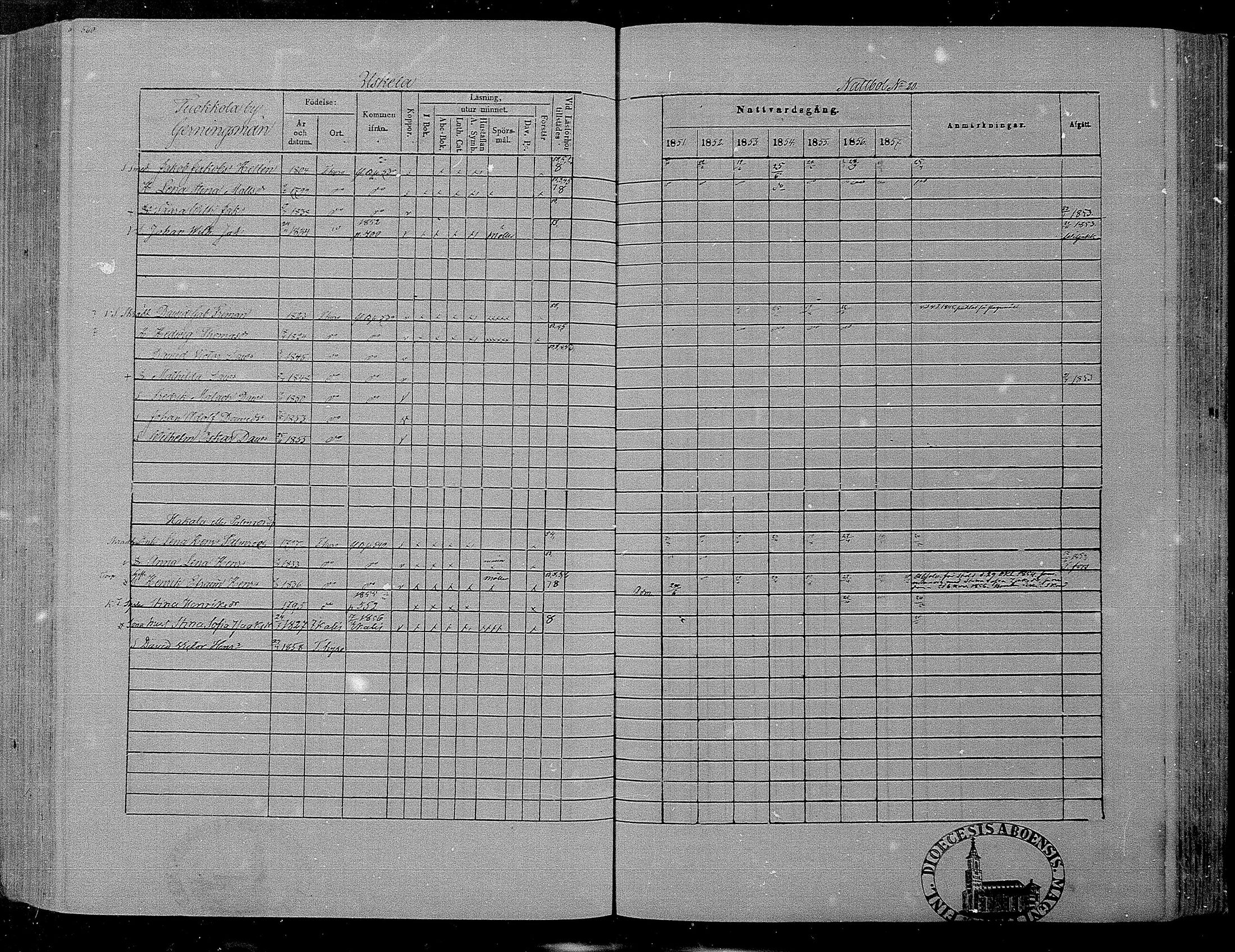 [ ../kirjat/Kirkonkirjat/hameenkyro/rippikirja_1851-1857_mko153-175/kuvat/532.jpg ]