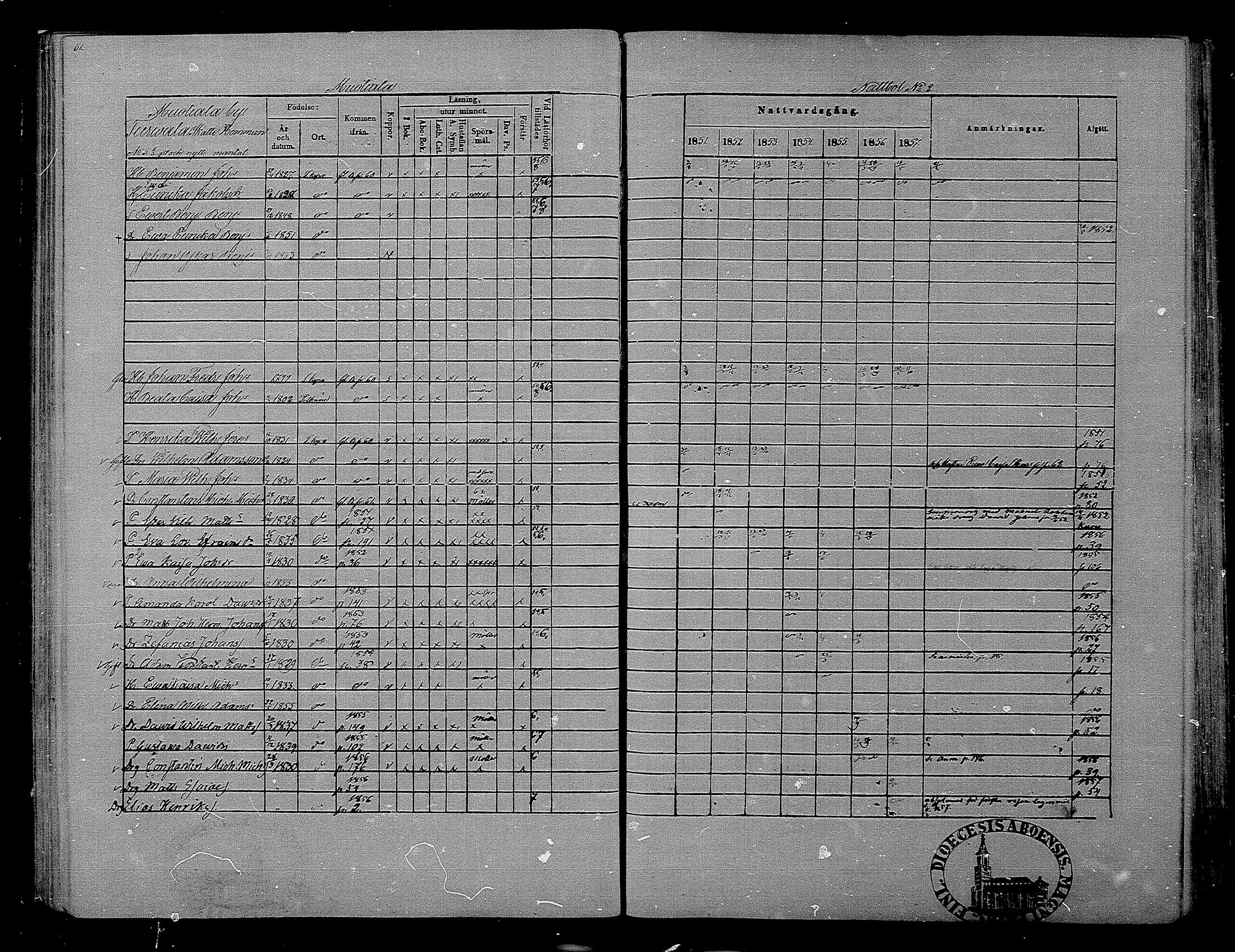 [ ../kirjat/Kirkonkirjat/hameenkyro/rippikirja_1851-1857_mko153-175/kuvat/54.jpg ]