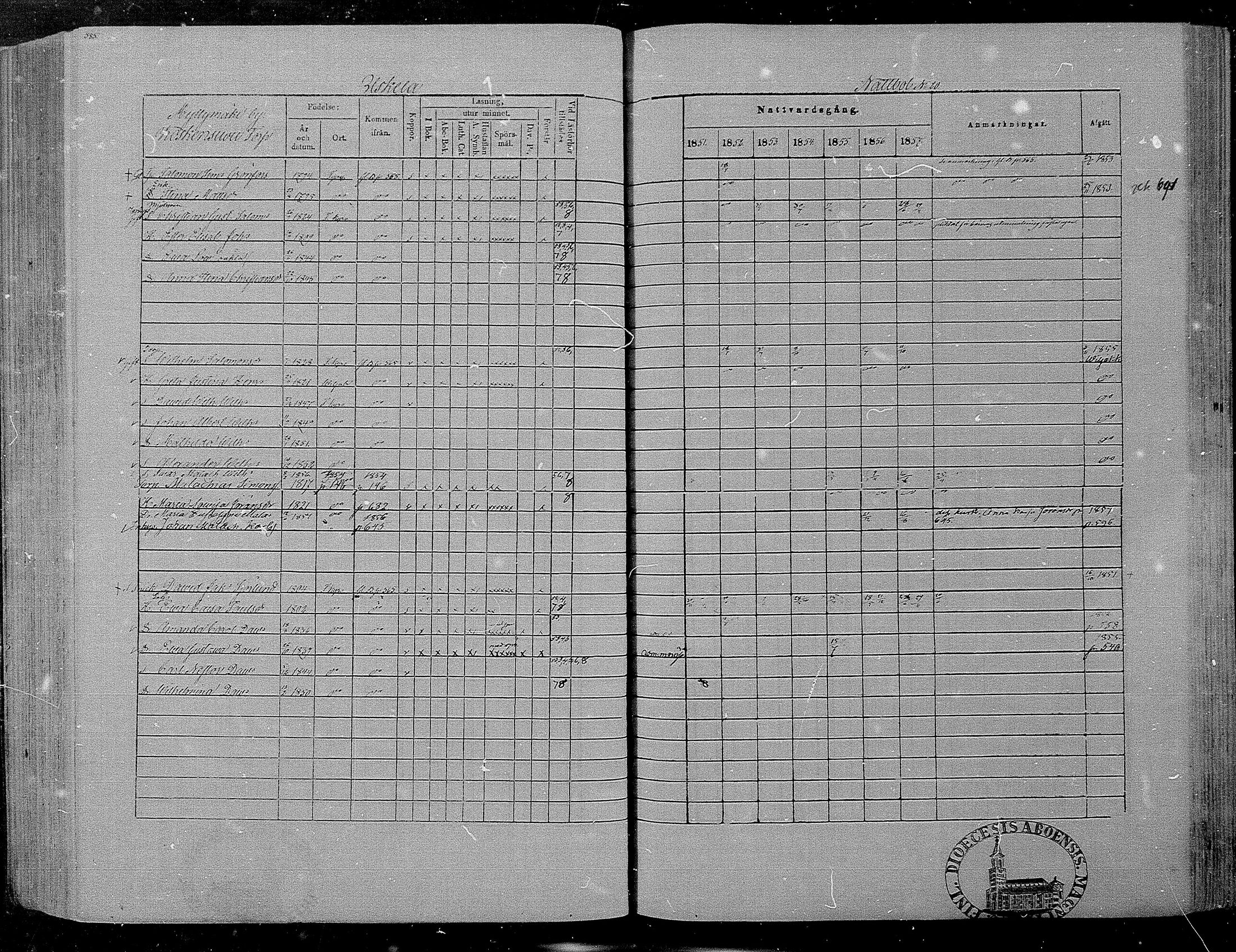 [ ../kirjat/Kirkonkirjat/hameenkyro/rippikirja_1851-1857_mko153-175/kuvat/557.jpg ]
