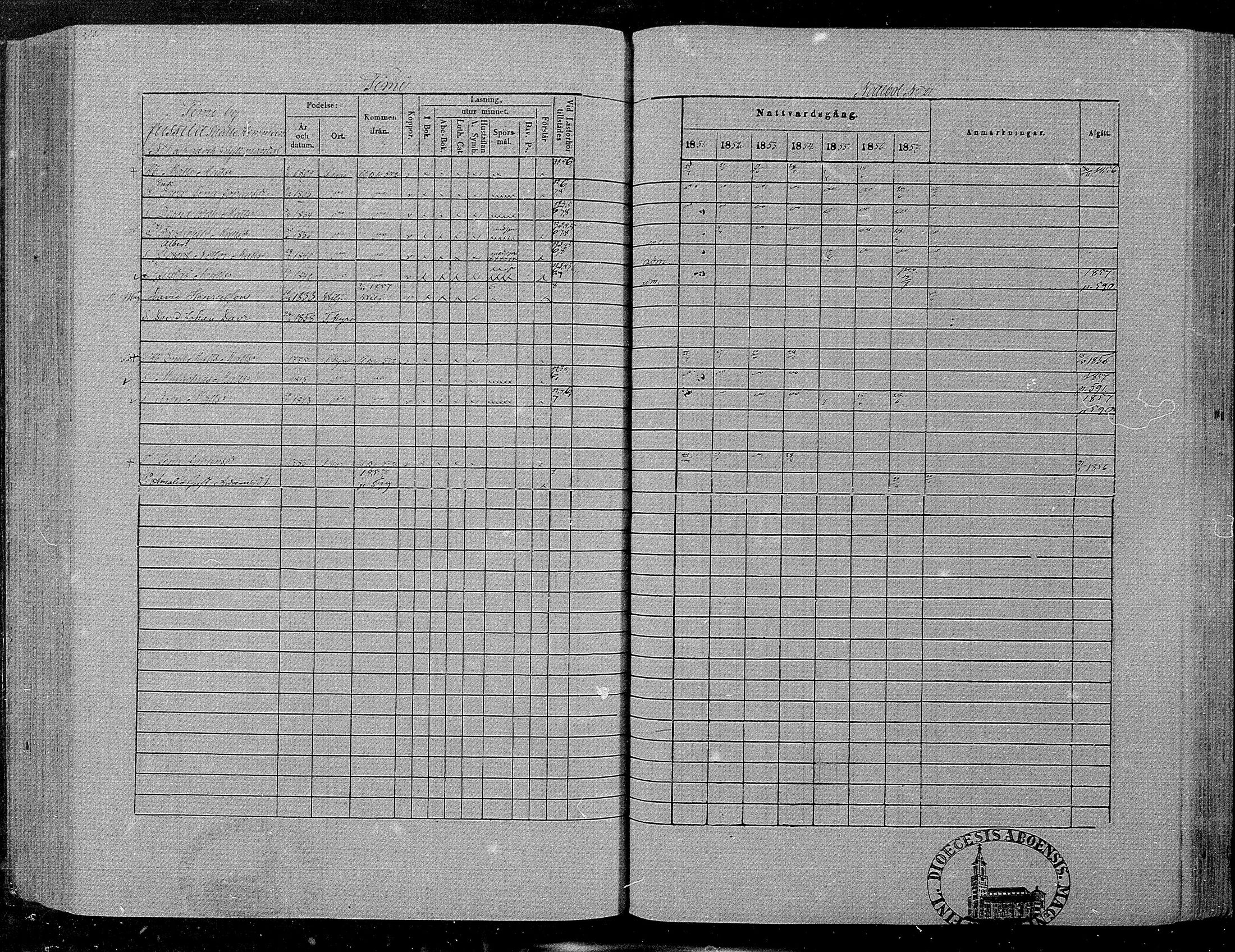 [ ../kirjat/Kirkonkirjat/hameenkyro/rippikirja_1851-1857_mko153-175/kuvat/564.jpg ]