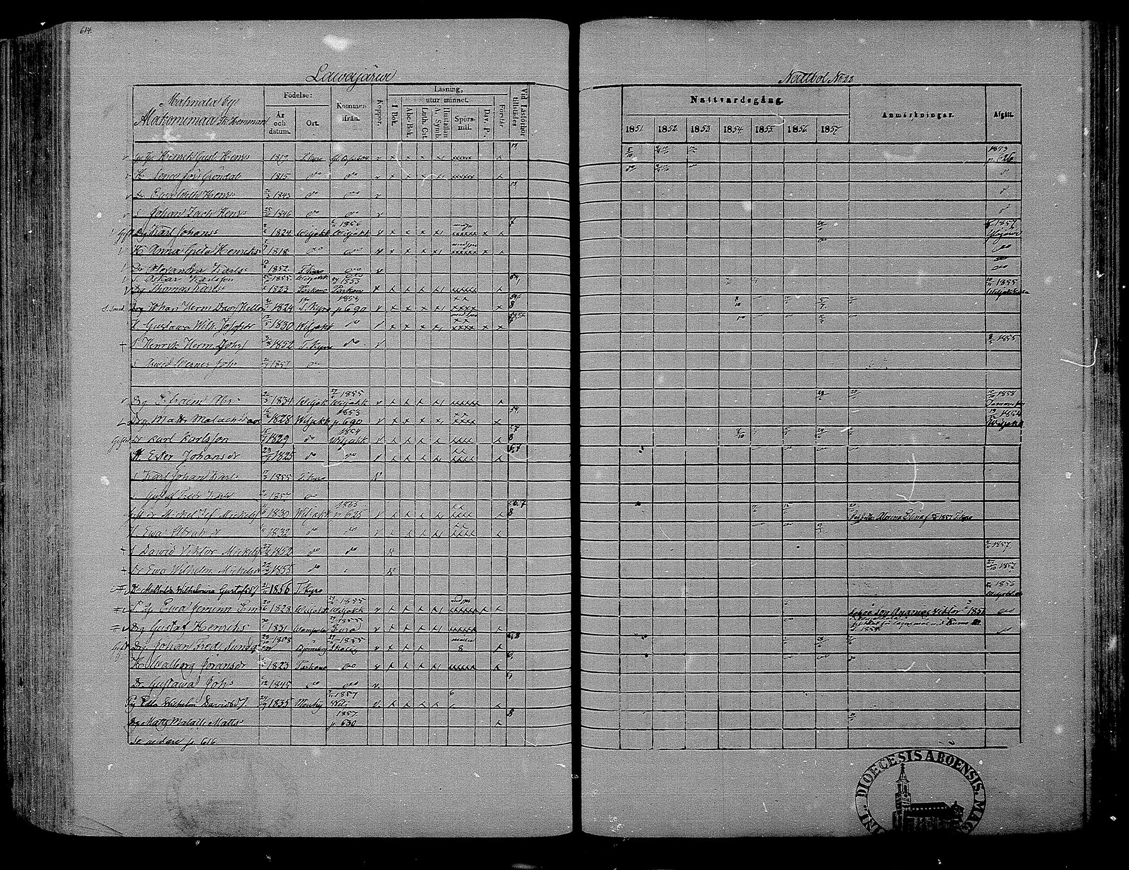 [ ../kirjat/Kirkonkirjat/hameenkyro/rippikirja_1851-1857_mko153-175/kuvat/586.jpg ]