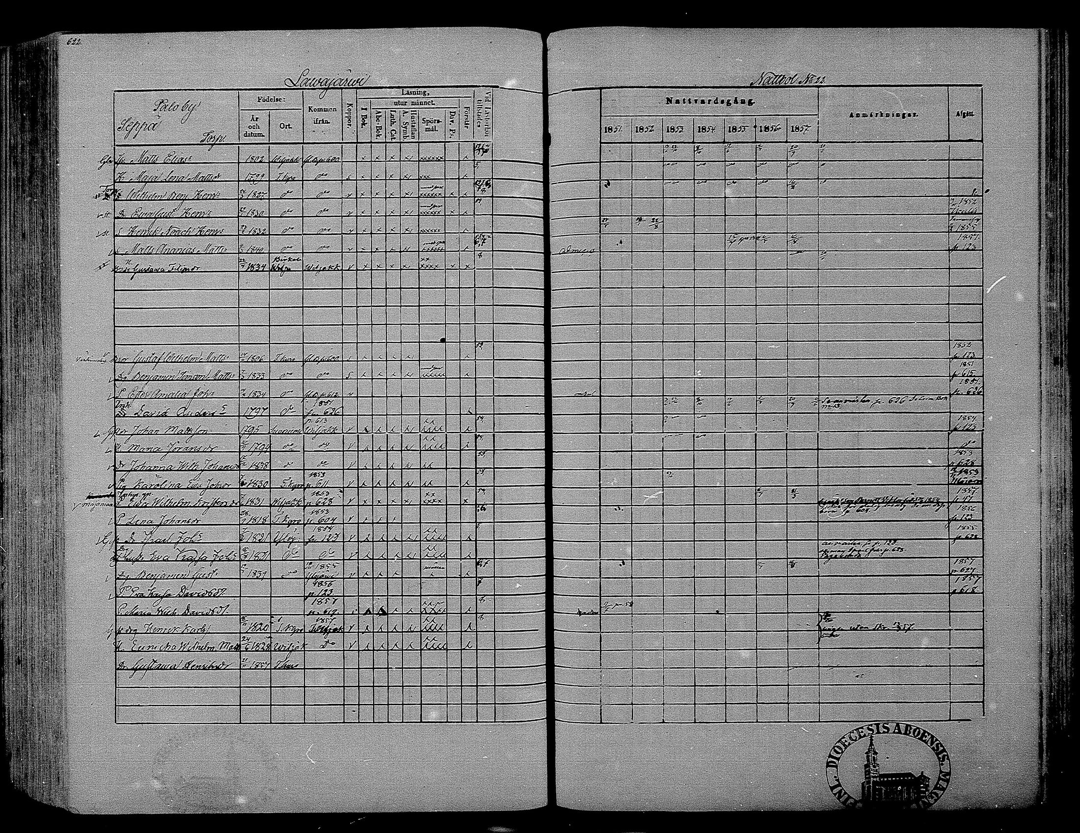 [ ../kirjat/Kirkonkirjat/hameenkyro/rippikirja_1851-1857_mko153-175/kuvat/594.jpg ]
