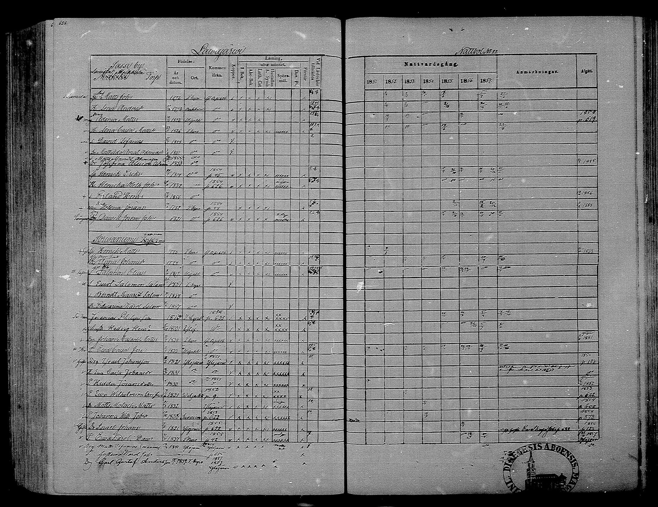 [ ../kirjat/Kirkonkirjat/hameenkyro/rippikirja_1851-1857_mko153-175/kuvat/600.jpg ]