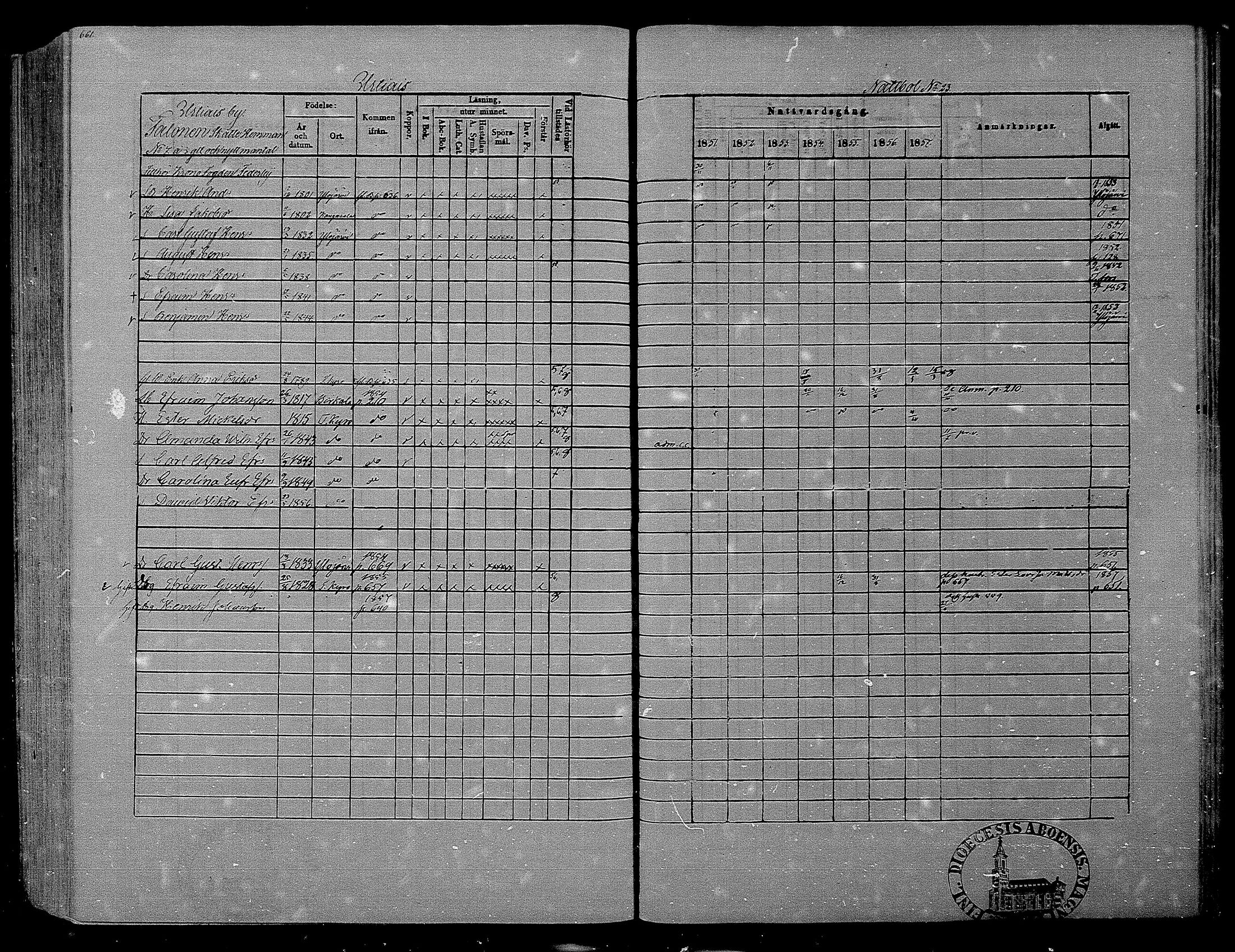 [ ../kirjat/Kirkonkirjat/hameenkyro/rippikirja_1851-1857_mko153-175/kuvat/633.jpg ]