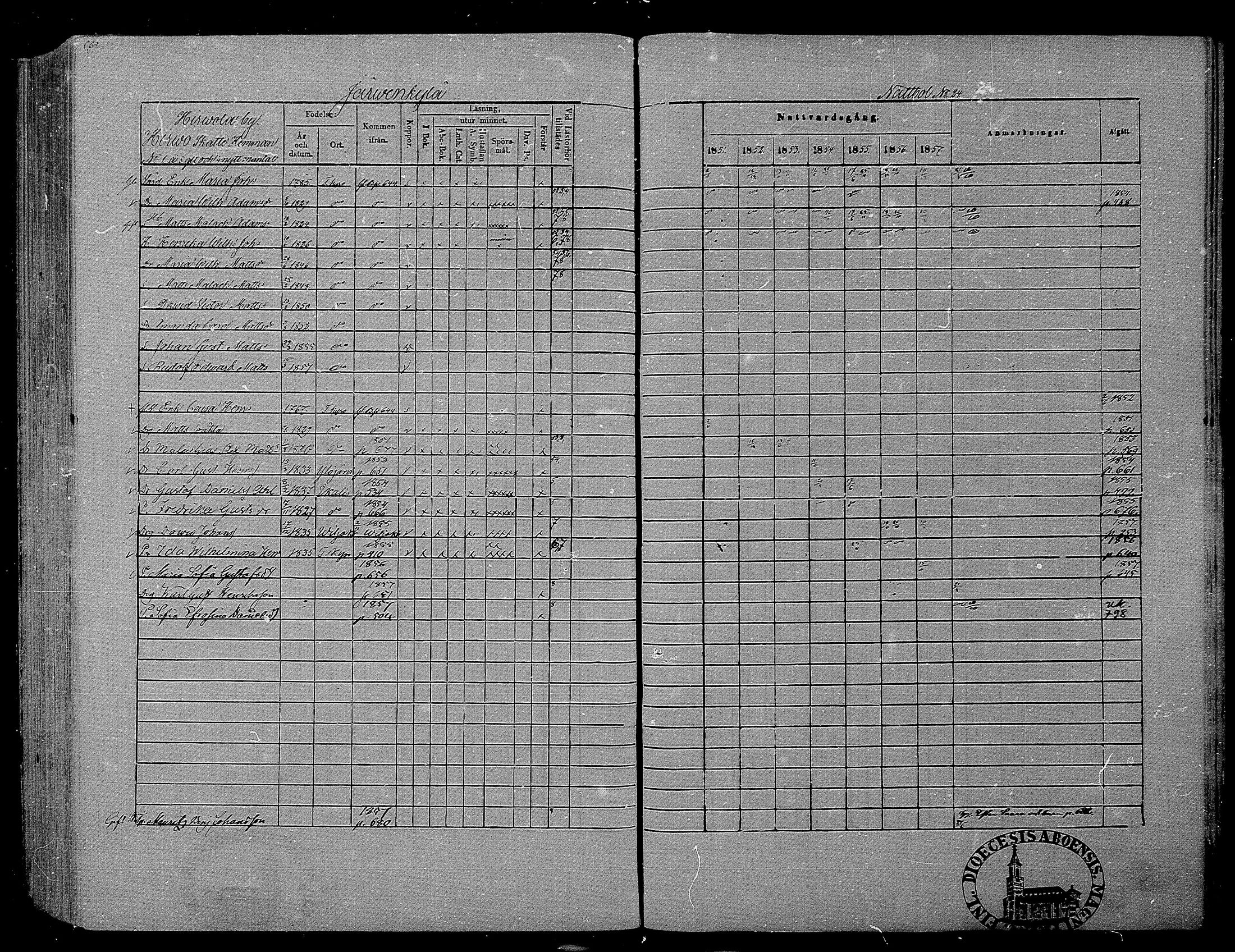 [ ../kirjat/Kirkonkirjat/hameenkyro/rippikirja_1851-1857_mko153-175/kuvat/640.jpg ]