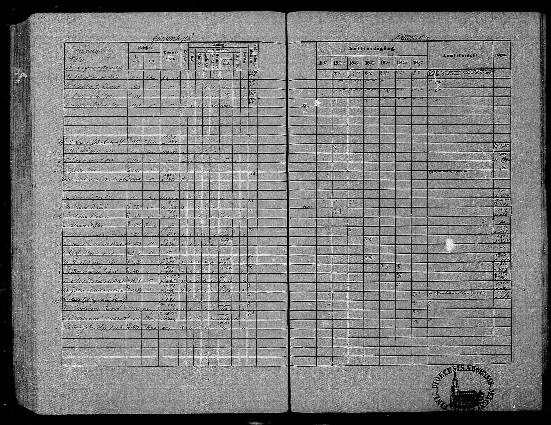 [ ../kirjat/Kirkonkirjat/hameenkyro/rippikirja_1851-1857_mko153-175/kuvat/650.jpg ]