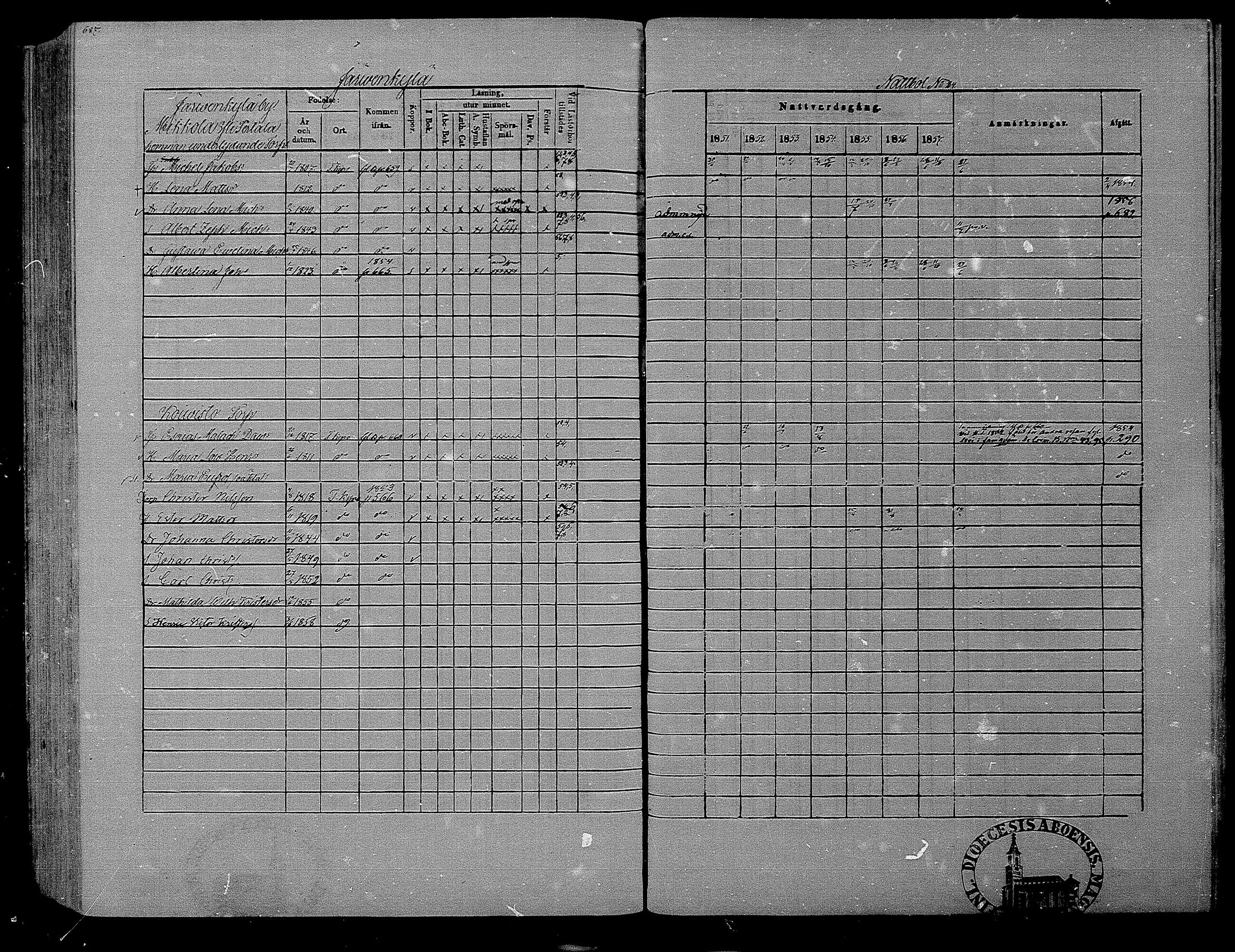 [ ../kirjat/Kirkonkirjat/hameenkyro/rippikirja_1851-1857_mko153-175/kuvat/657.jpg ]