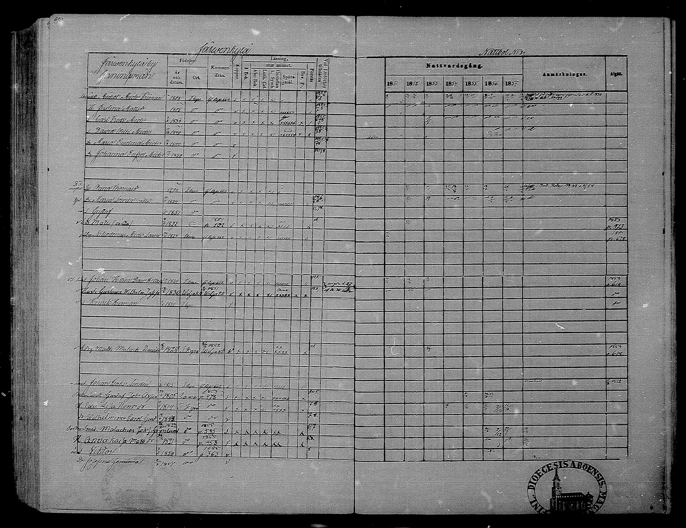 [ ../kirjat/Kirkonkirjat/hameenkyro/rippikirja_1851-1857_mko153-175/kuvat/660.jpg ]