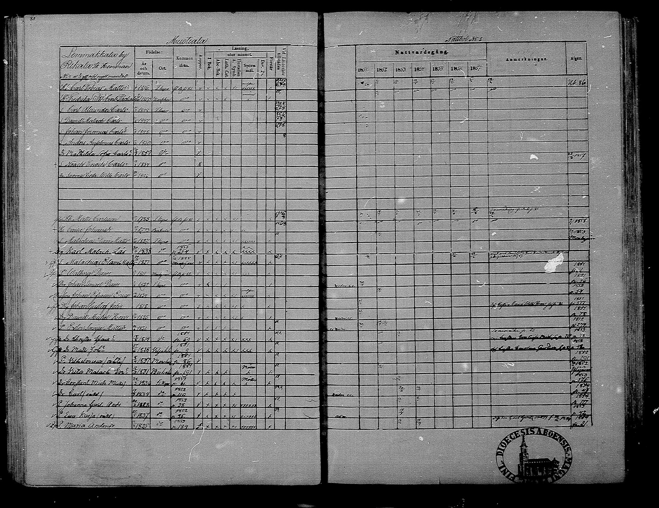 [ ../kirjat/Kirkonkirjat/hameenkyro/rippikirja_1851-1857_mko153-175/kuvat/71.jpg ]