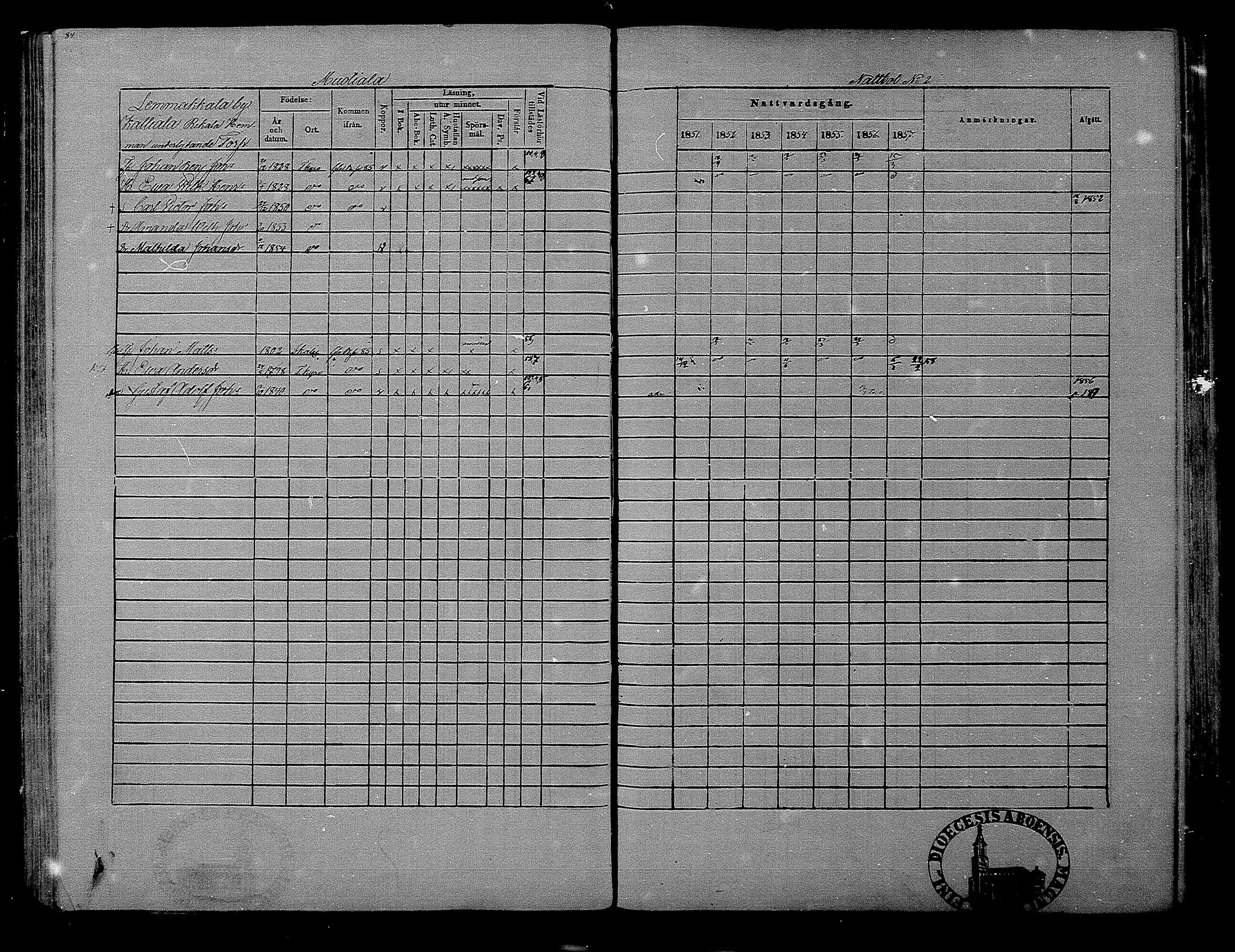 [ ../kirjat/Kirkonkirjat/hameenkyro/rippikirja_1851-1857_mko153-175/kuvat/75.jpg ]