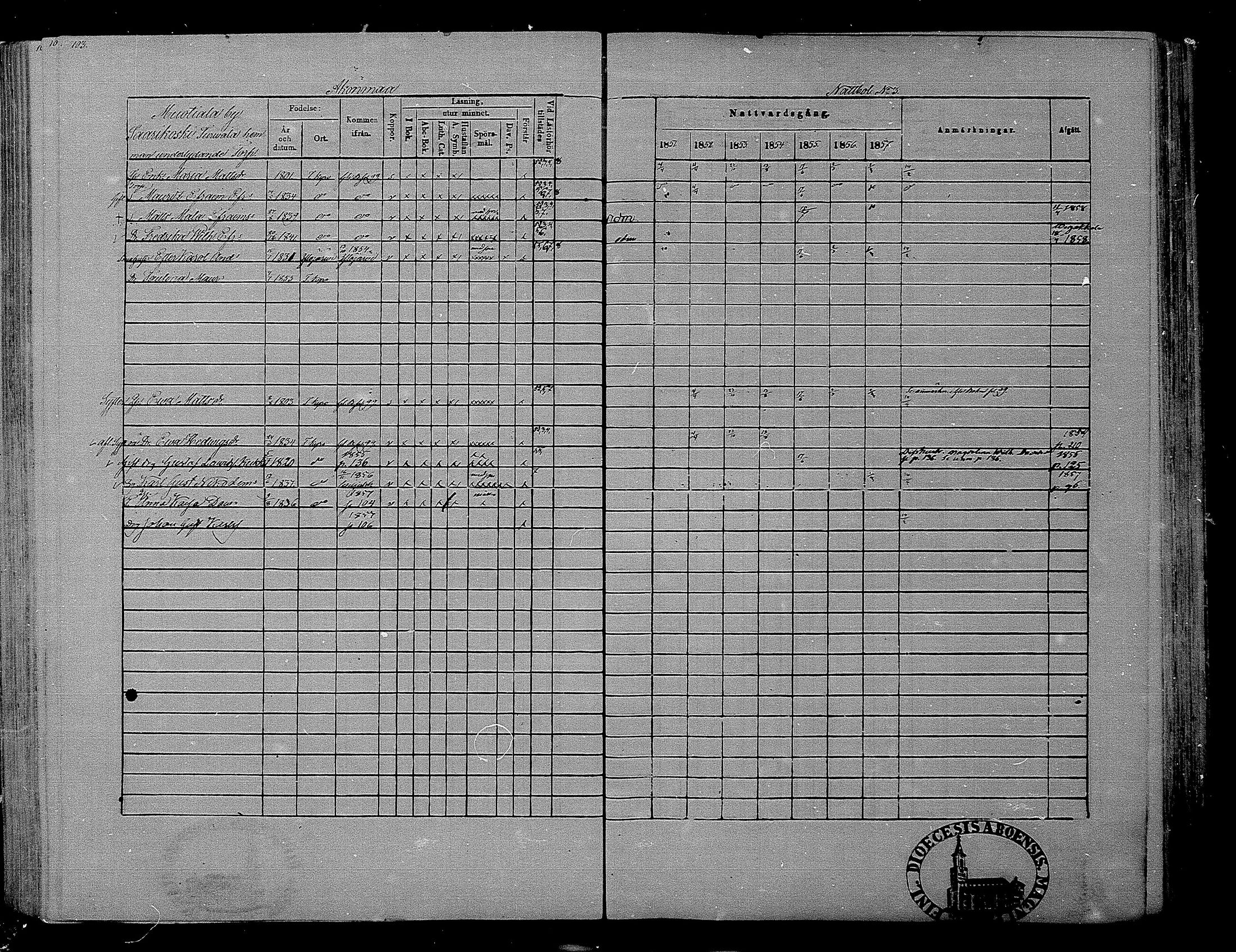 [ ../kirjat/Kirkonkirjat/hameenkyro/rippikirja_1851-1857_mko153-175/kuvat/92.jpg ]