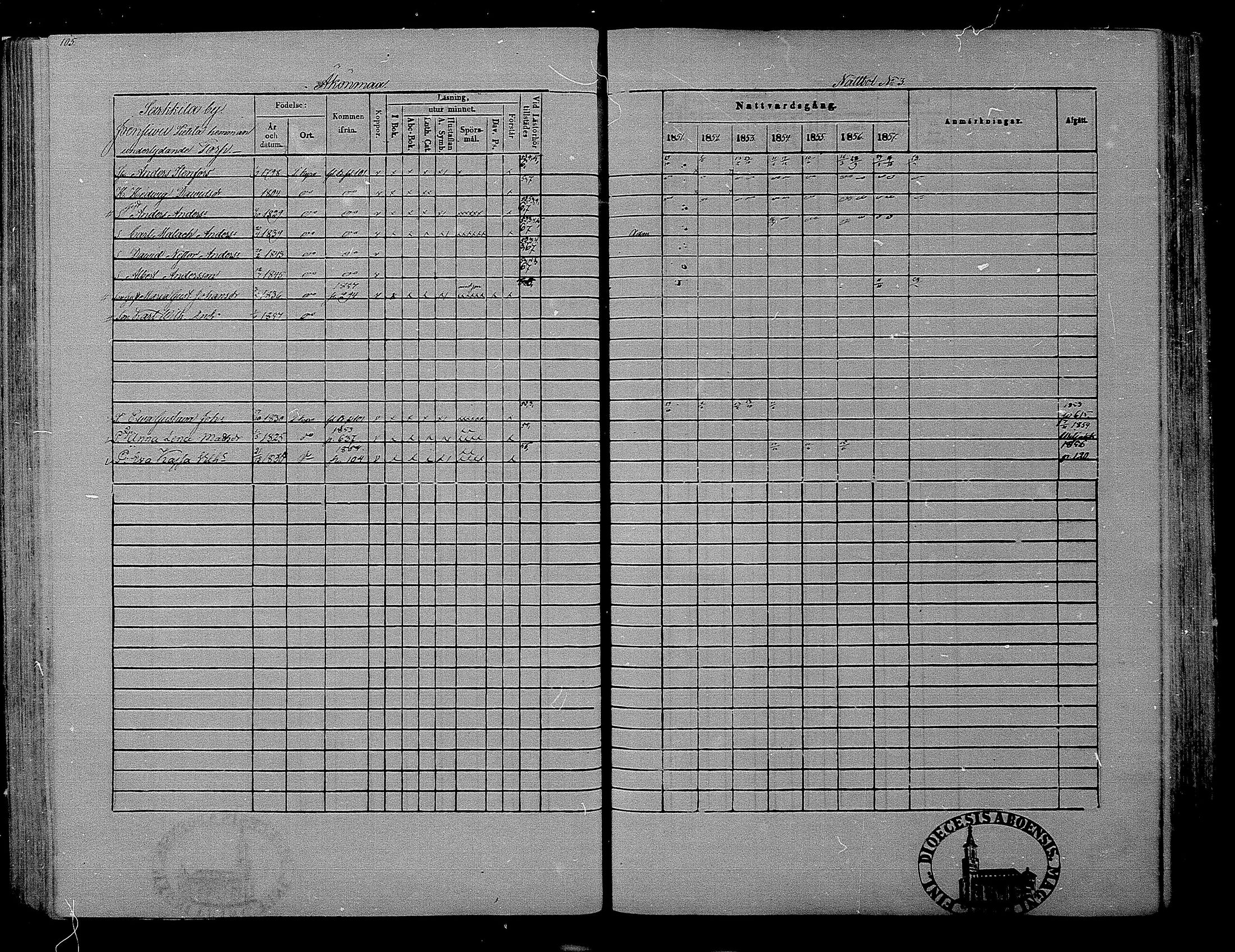 [ ../kirjat/Kirkonkirjat/hameenkyro/rippikirja_1851-1857_mko153-175/kuvat/94.jpg ]