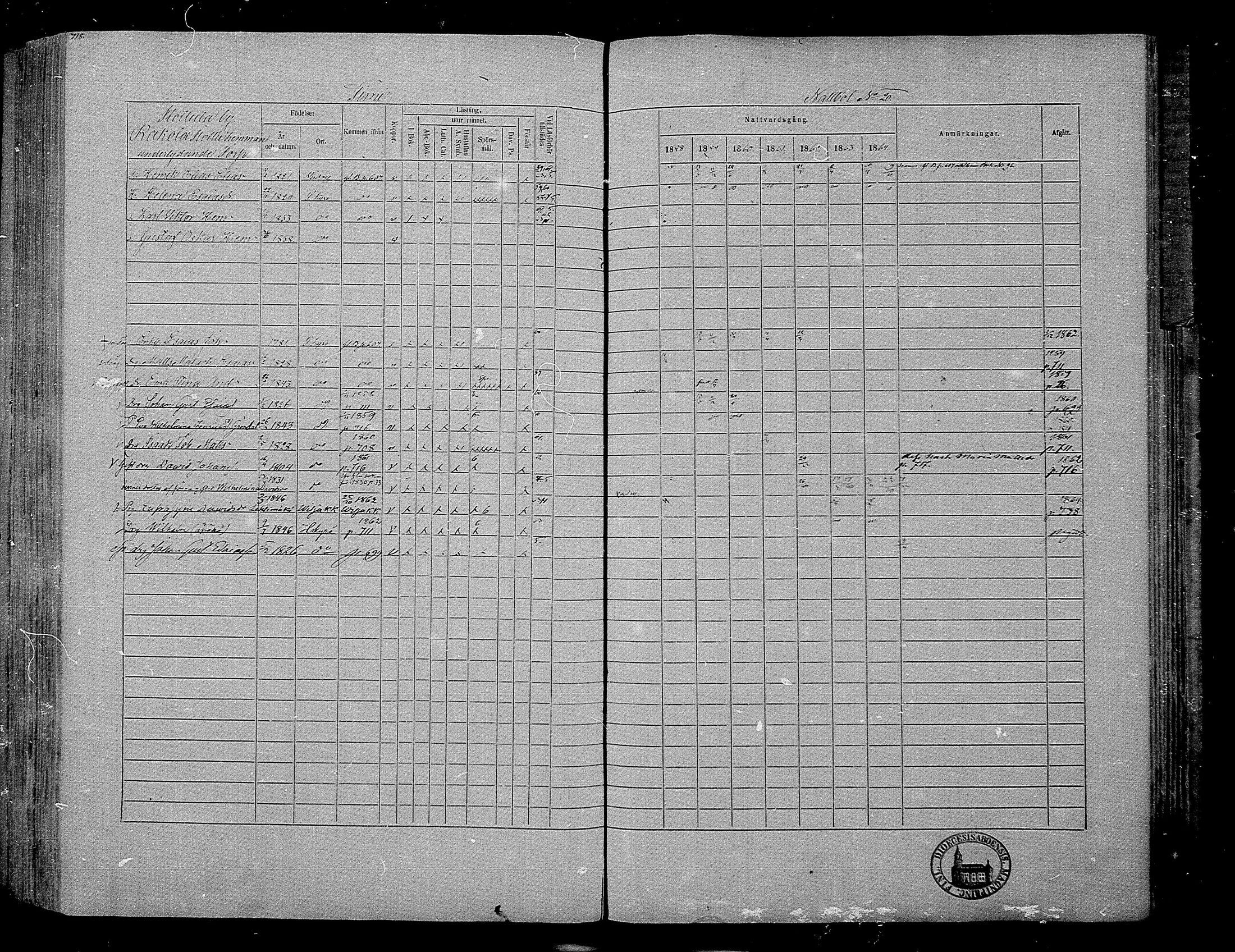 [ ../kirjat/Kirkonkirjat/hameenkyro/rippikirja_1858-1864_mko176-202/kuvat/685.jpg ]