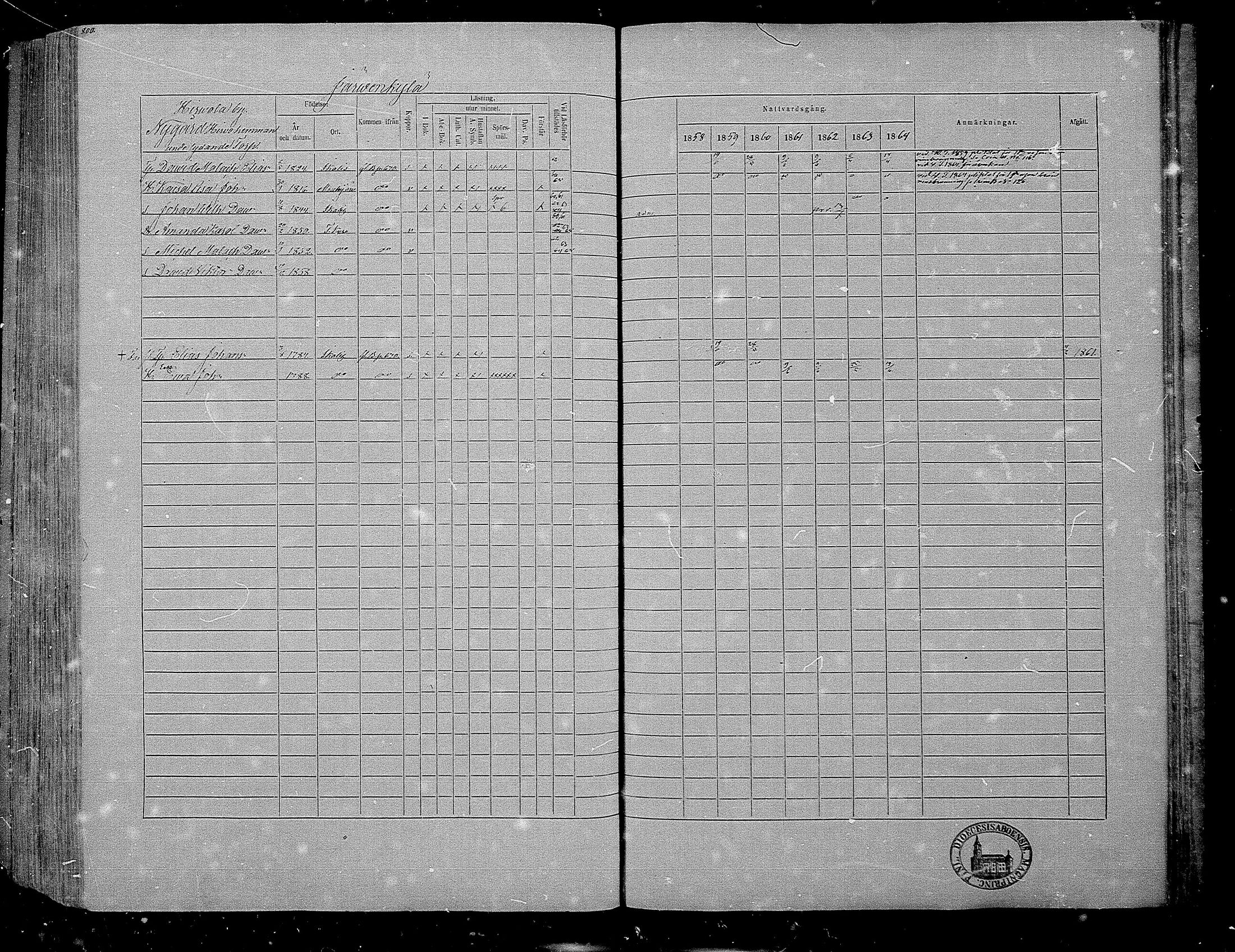 [ ../kirjat/Kirkonkirjat/hameenkyro/rippikirja_1858-1864_mko176-202/kuvat/765.jpg ]