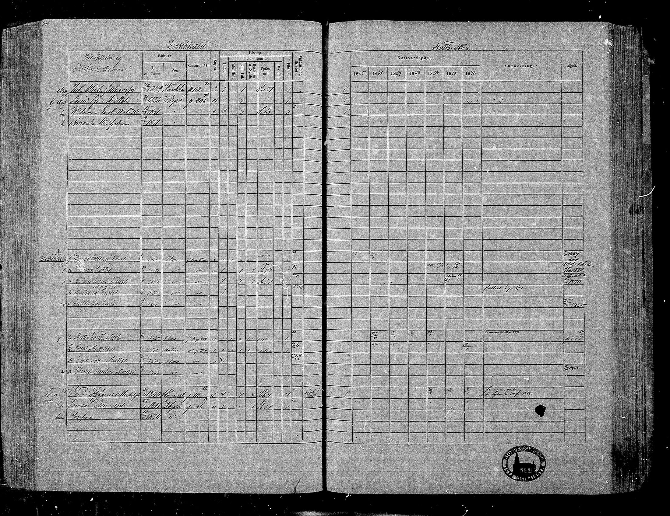 [ ../kirjat/Kirkonkirjat/hameenkyro/rippikirja_1865-1871_mko203-230/kuvat/206.jpg ]