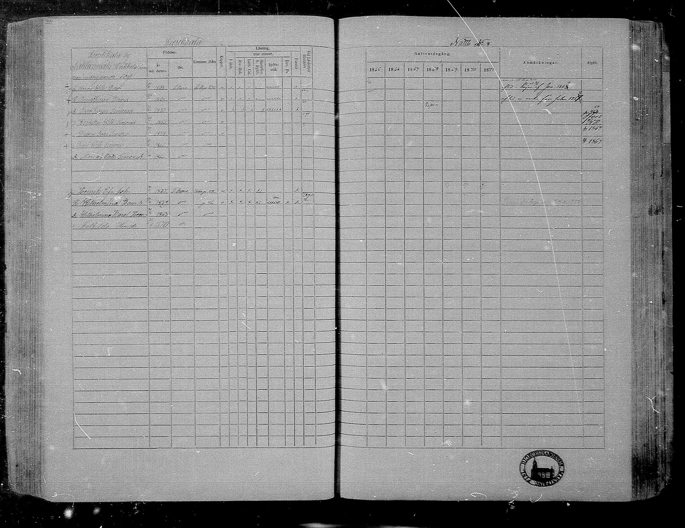 [ ../kirjat/Kirkonkirjat/hameenkyro/rippikirja_1865-1871_mko203-230/kuvat/211.jpg ]