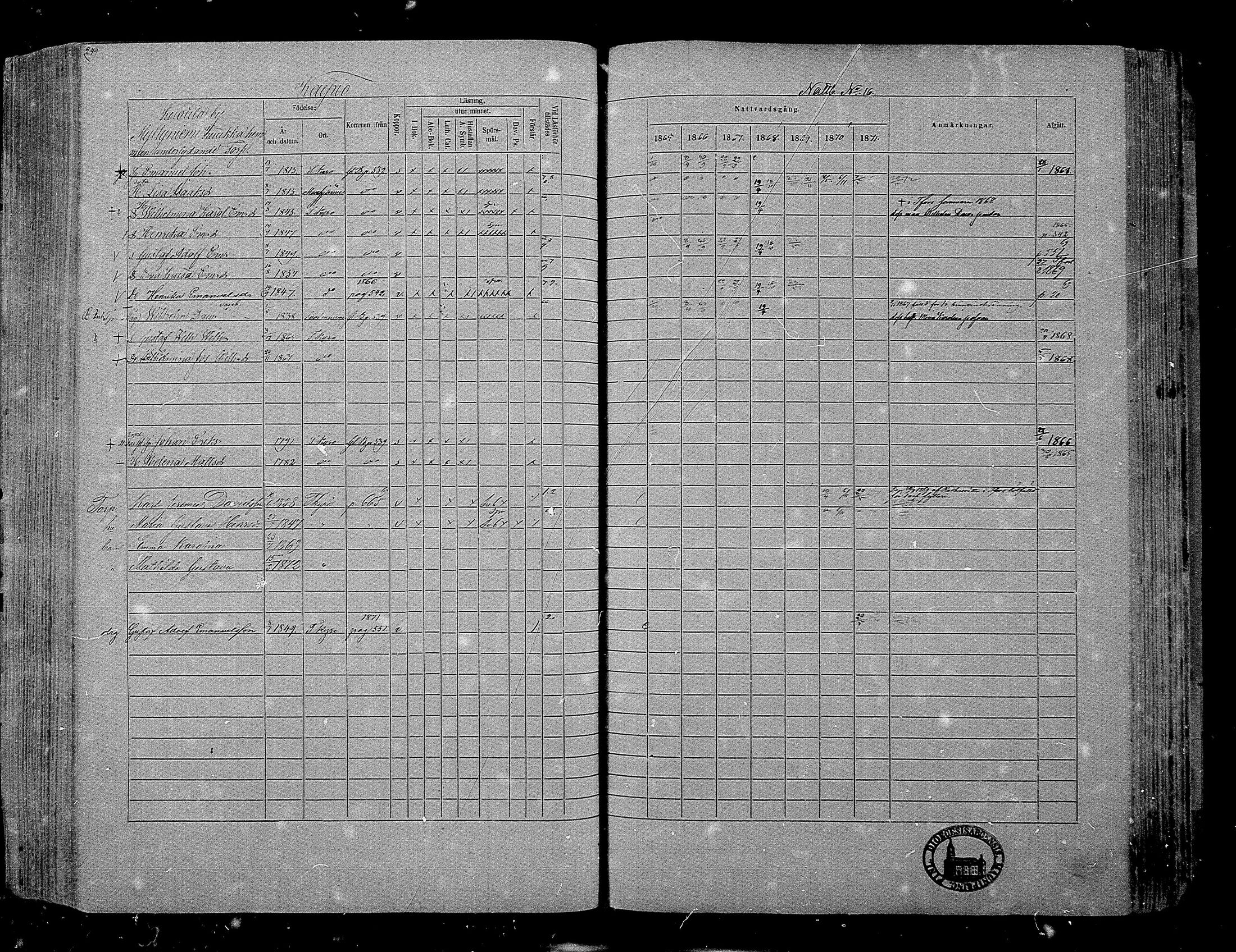 [ ../kirjat/Kirkonkirjat/hameenkyro/rippikirja_1865-1871_mko203-230/kuvat/238.jpg ]