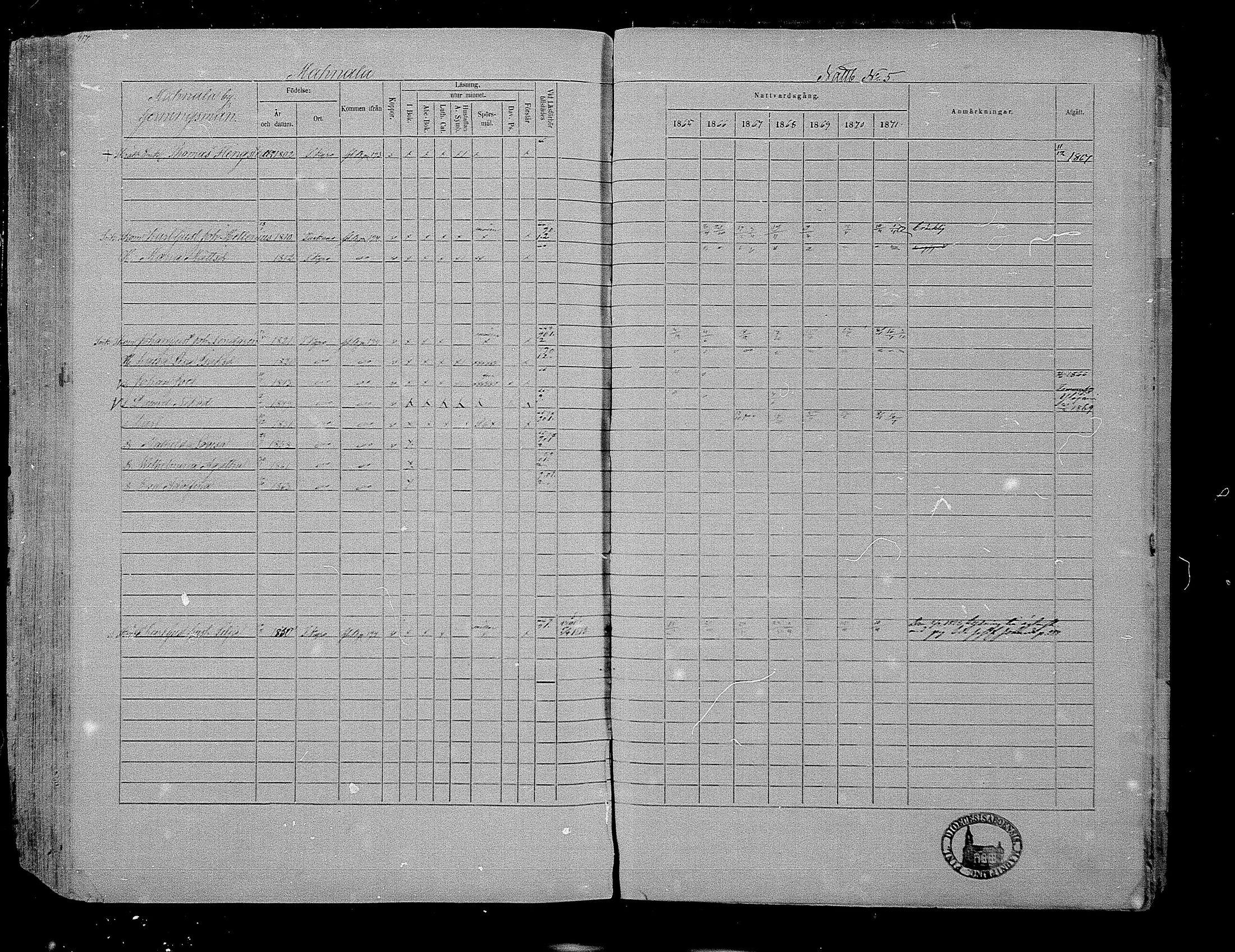 [ ../kirjat/Kirkonkirjat/hameenkyro/rippikirja_1865-1871_mko203-230/kuvat/401.jpg ]
